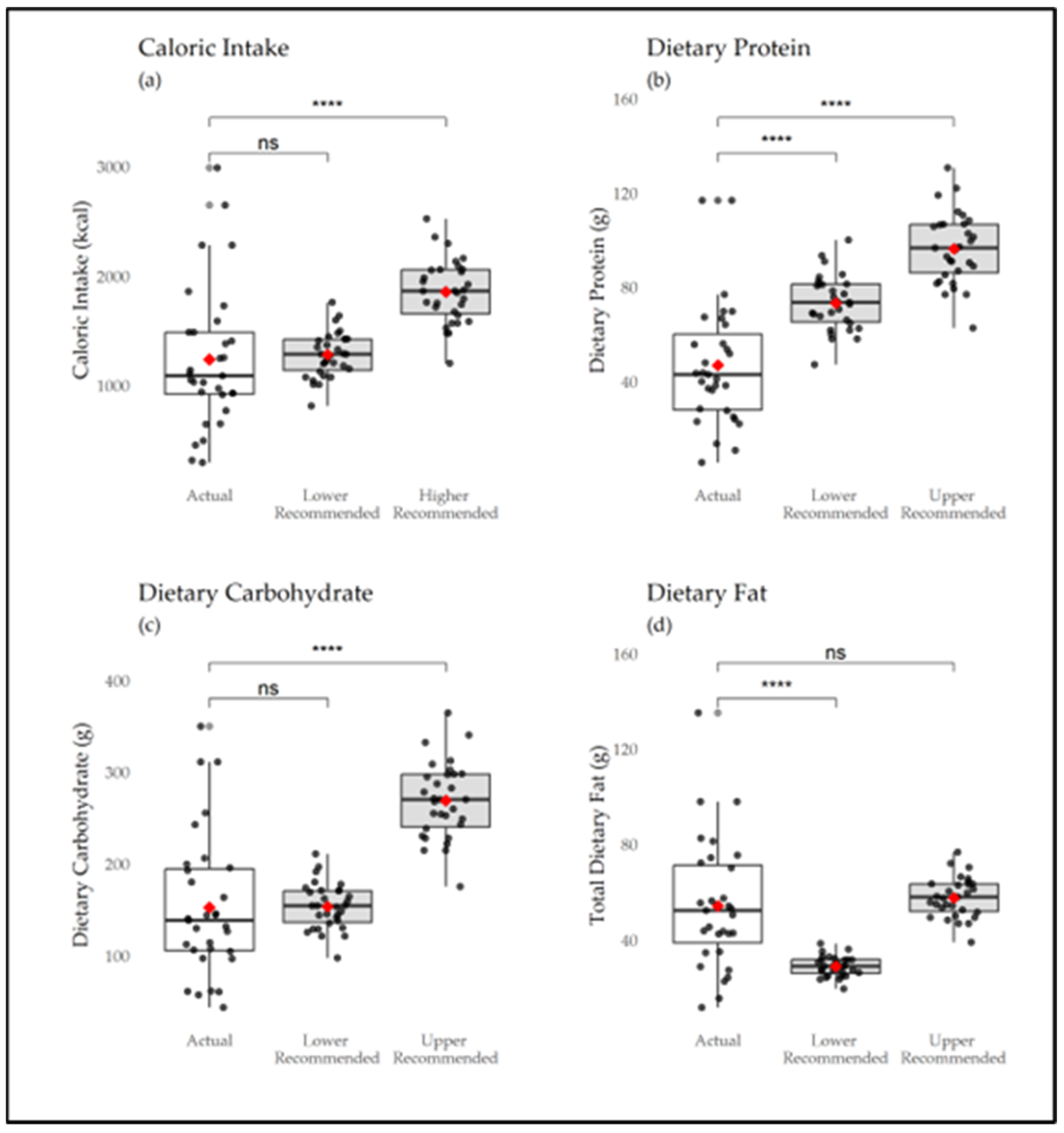 Nutrients 16 03733 g003