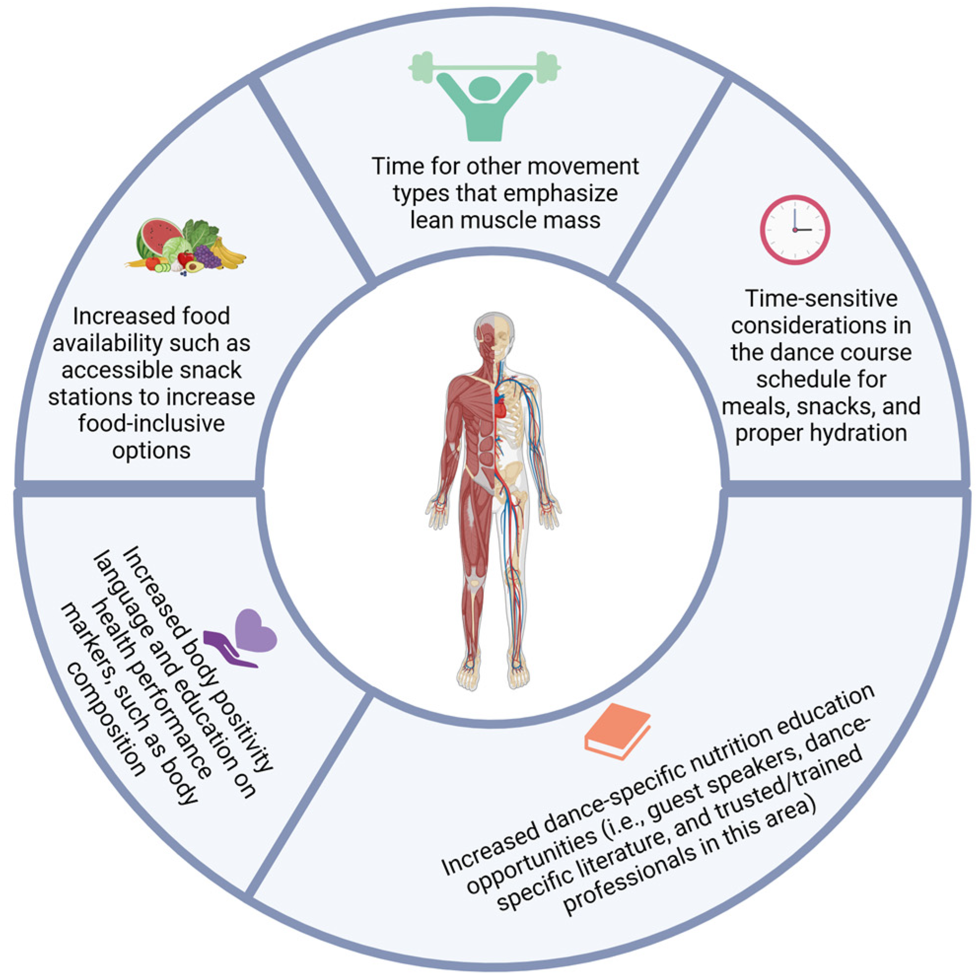Nutrients 16 03733 g004