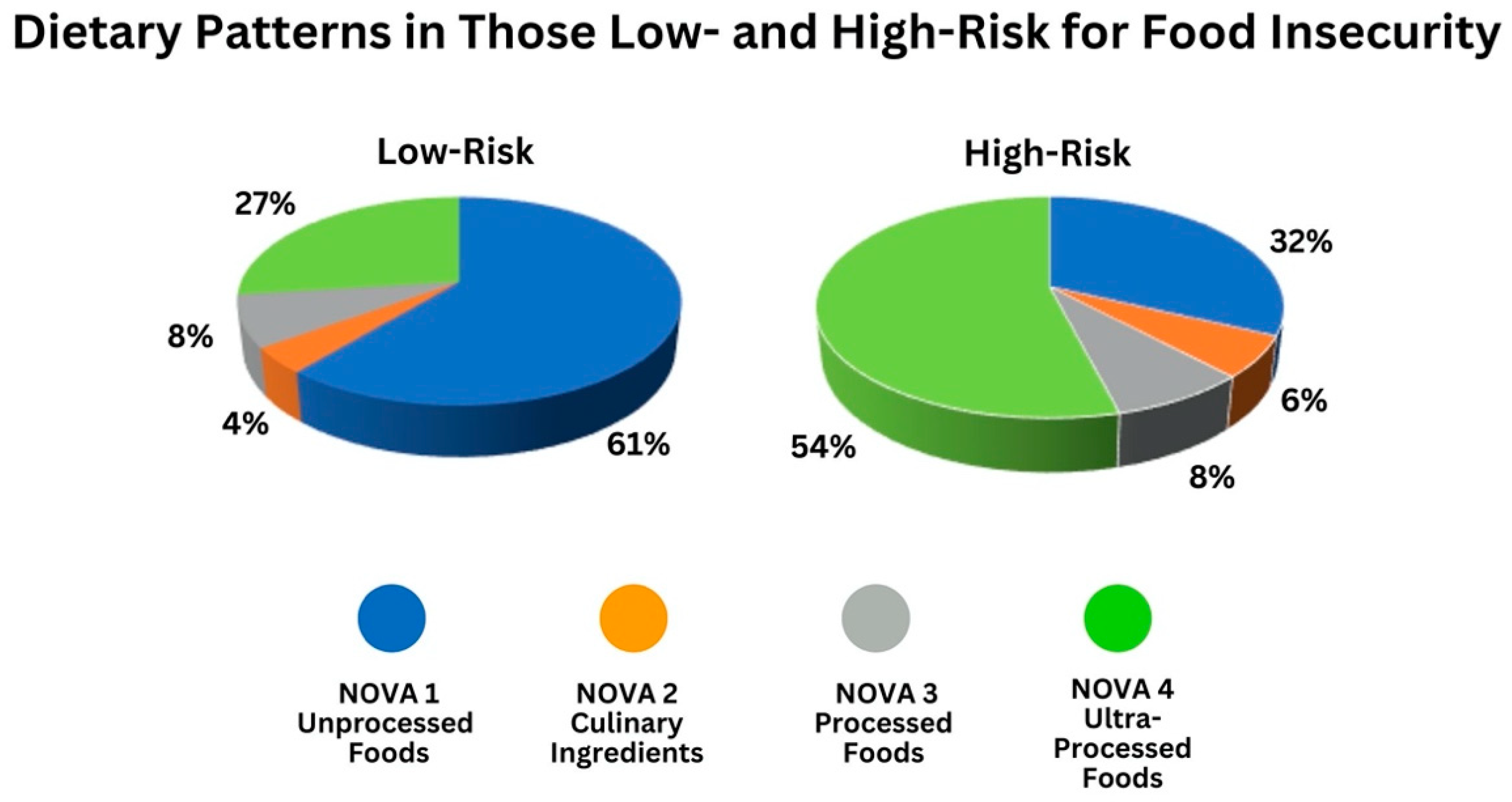 Nutrients 16 03736 g003