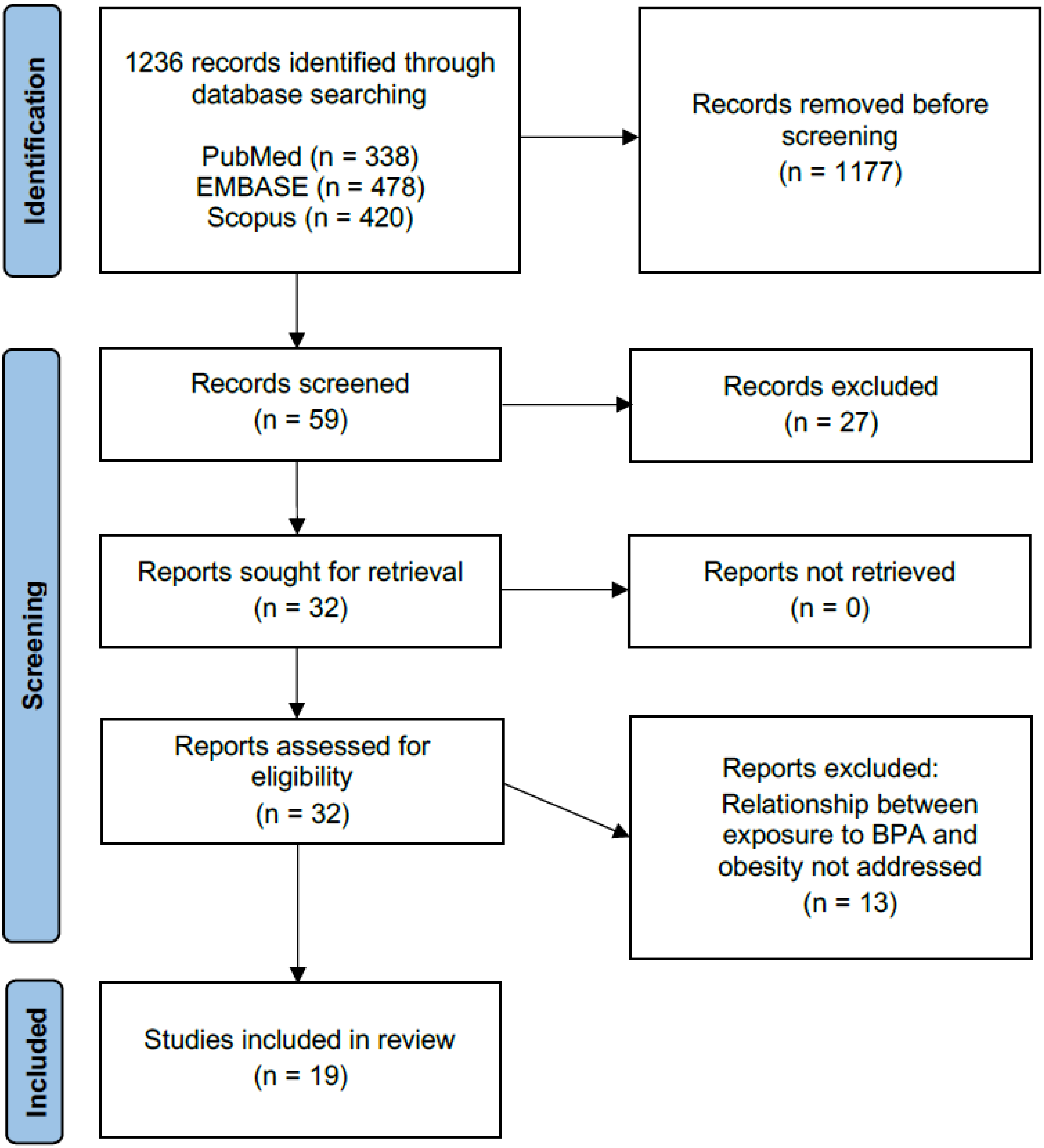 Nutrients 16 03740 g002