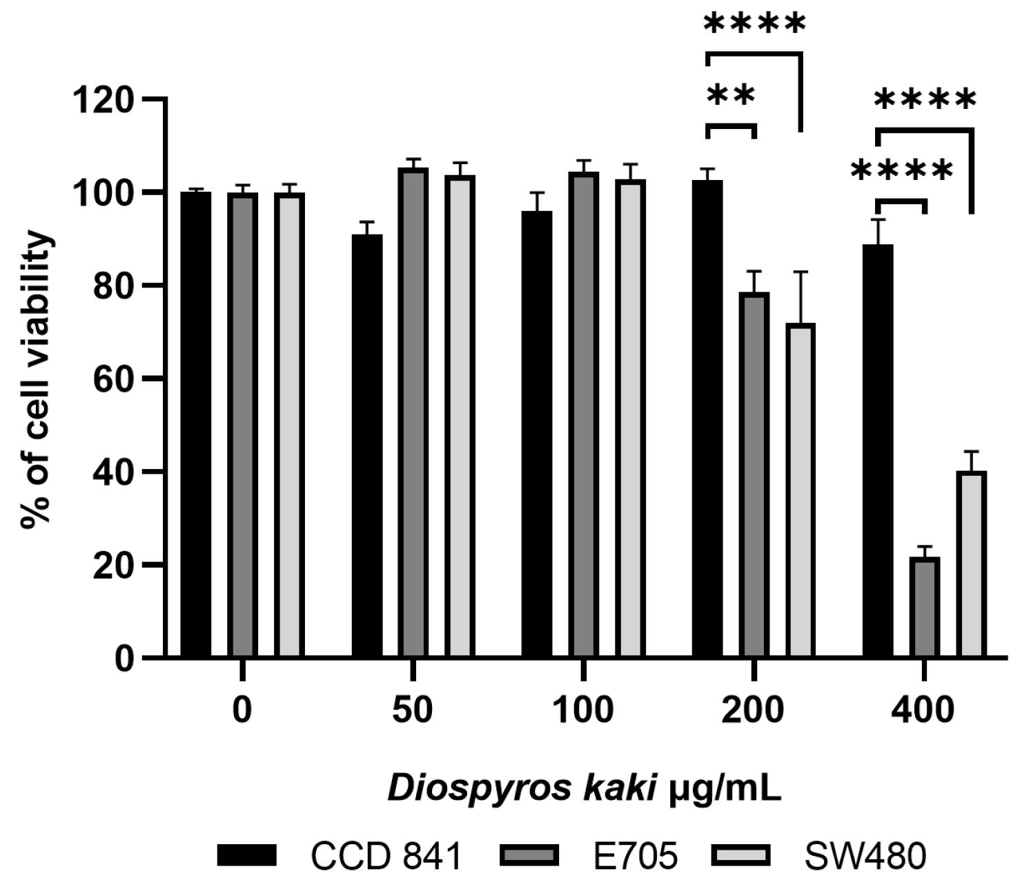 Nutrients 16 03742 g002