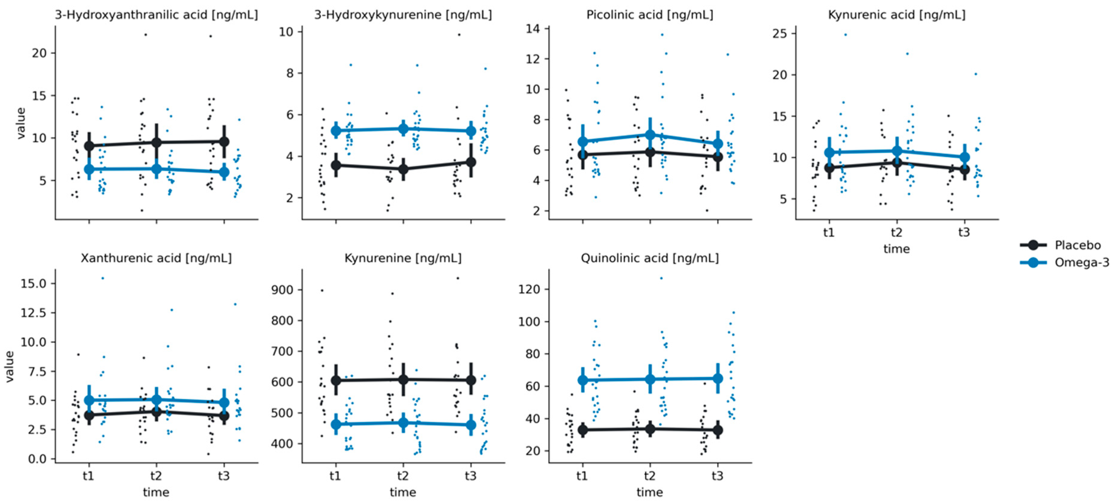 Nutrients 16 03744 g003