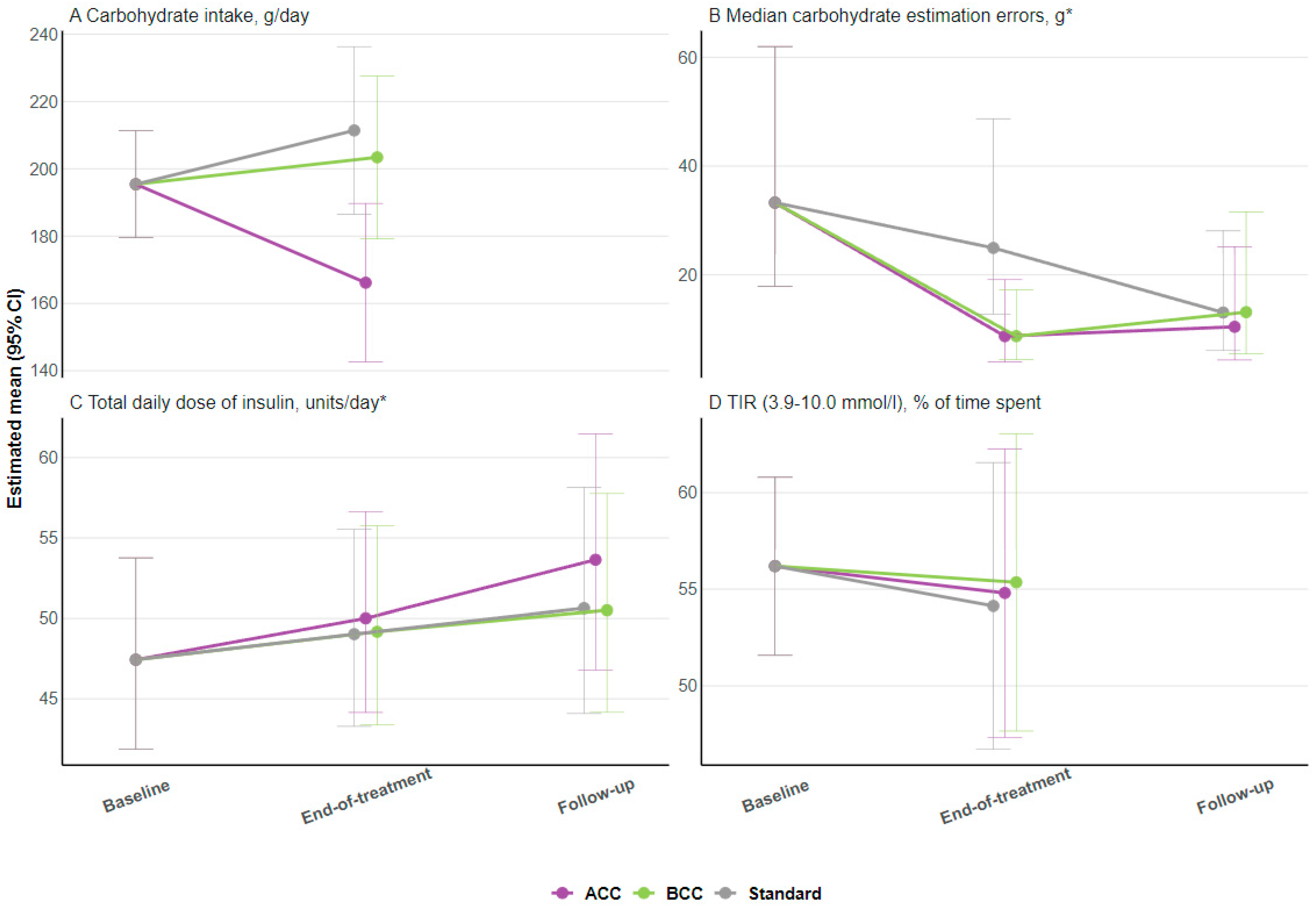 Nutrients 16 03745 g002