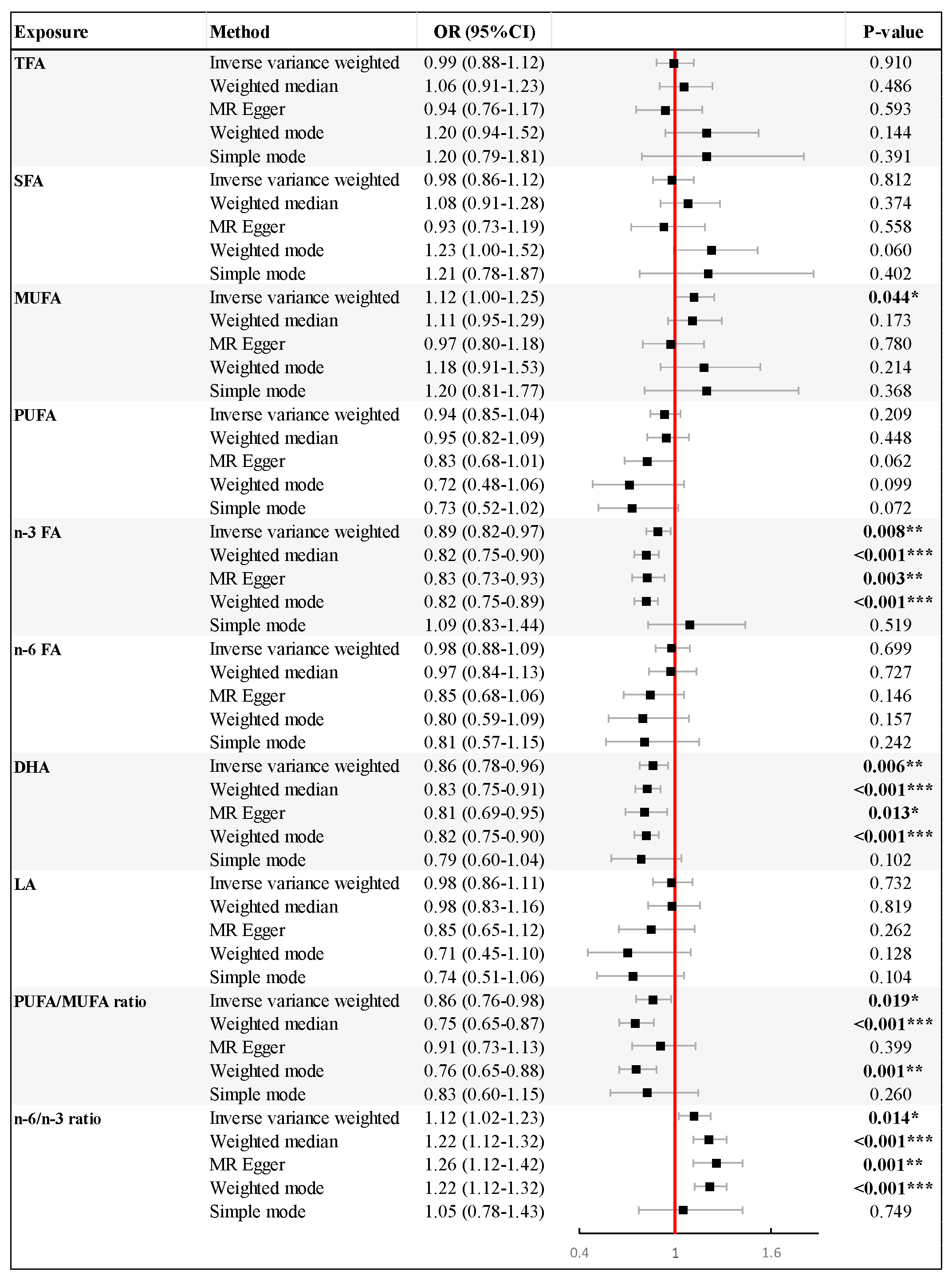 Nutrients 16 03748 g003