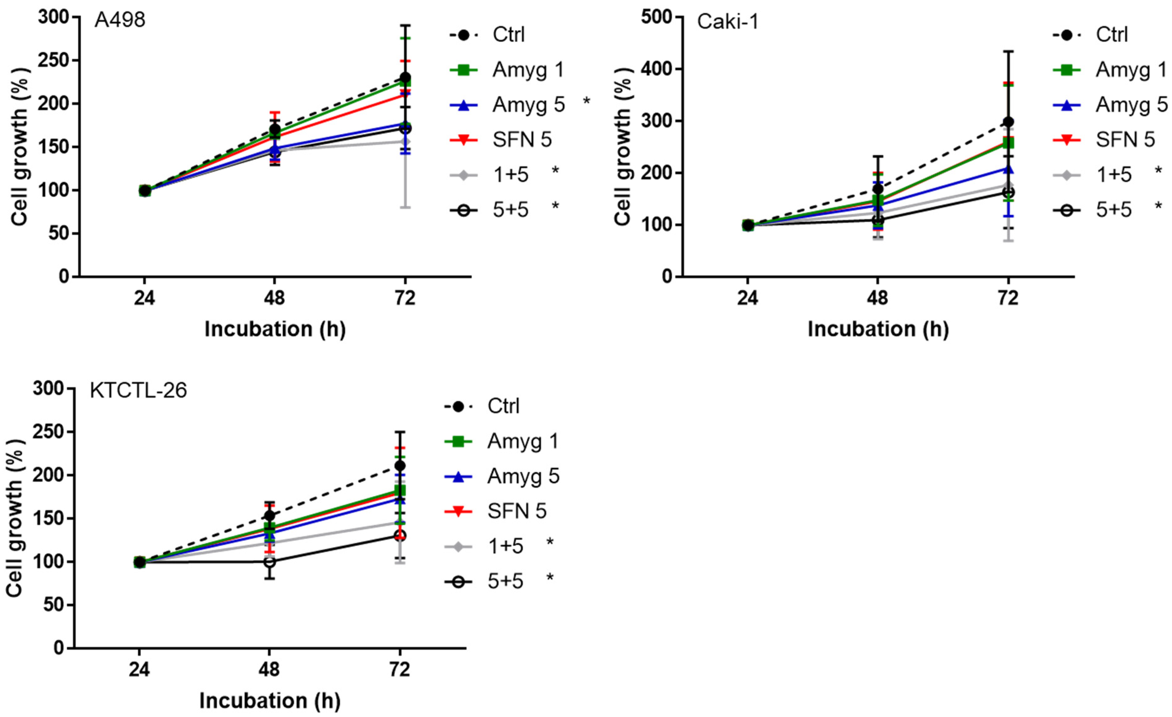 Nutrients 16 03750 g001