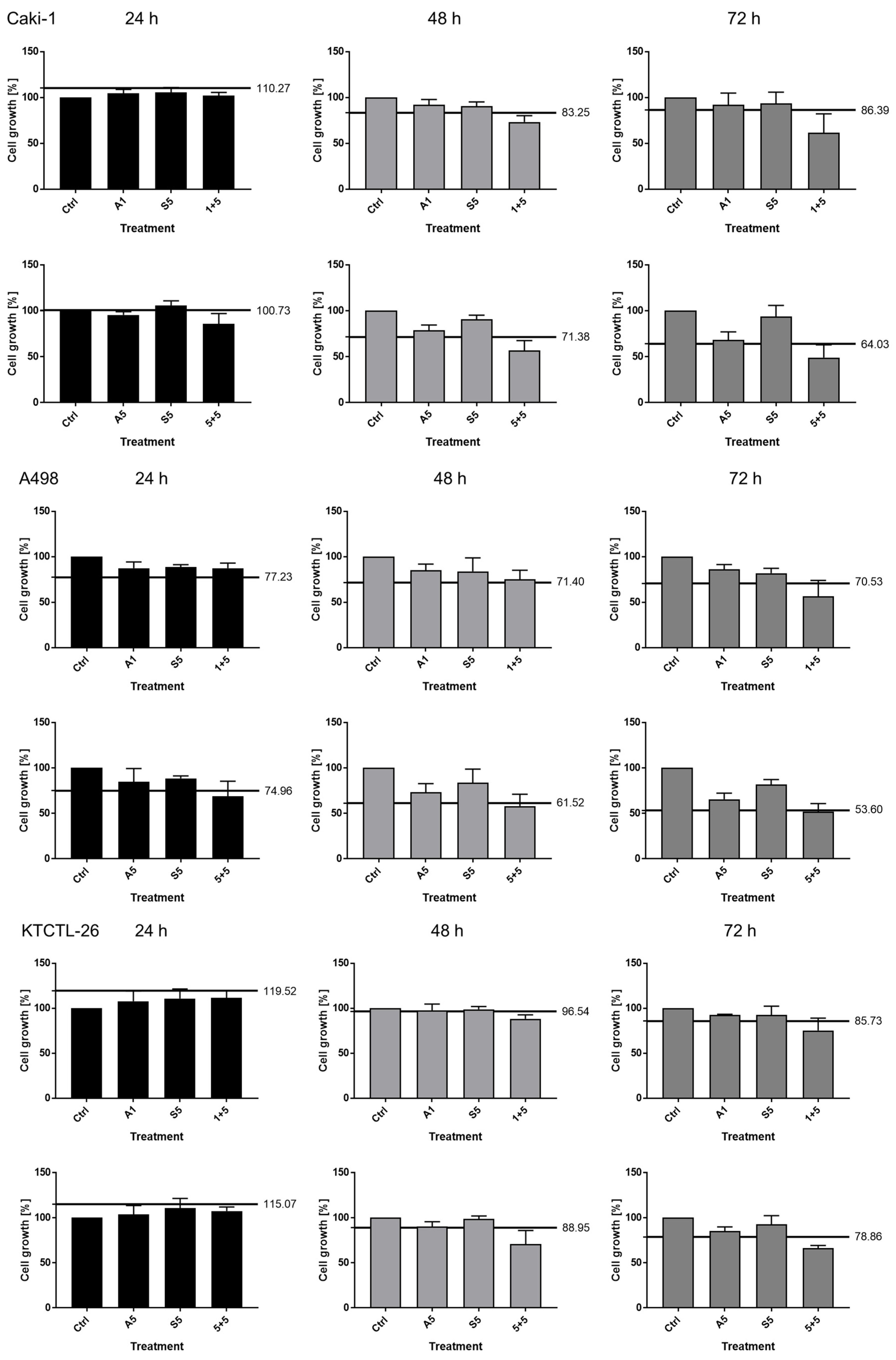 Nutrients 16 03750 g002