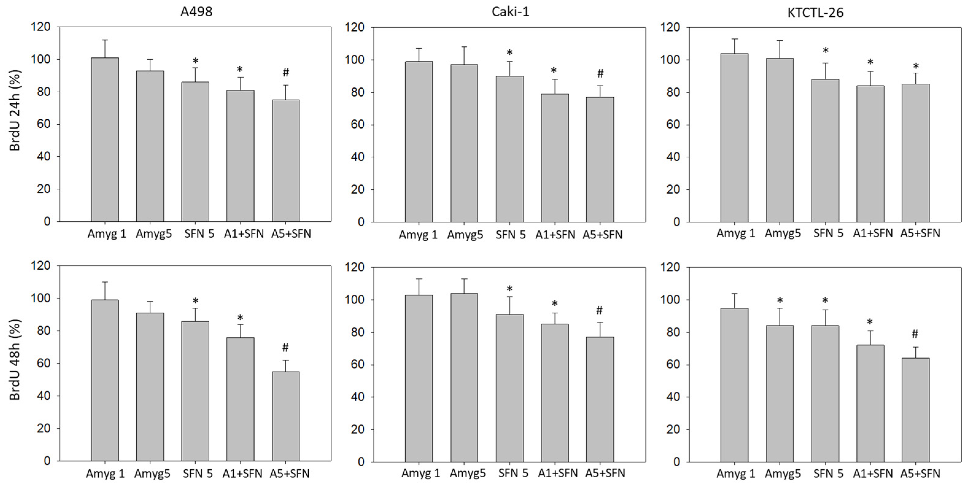 Nutrients 16 03750 g003