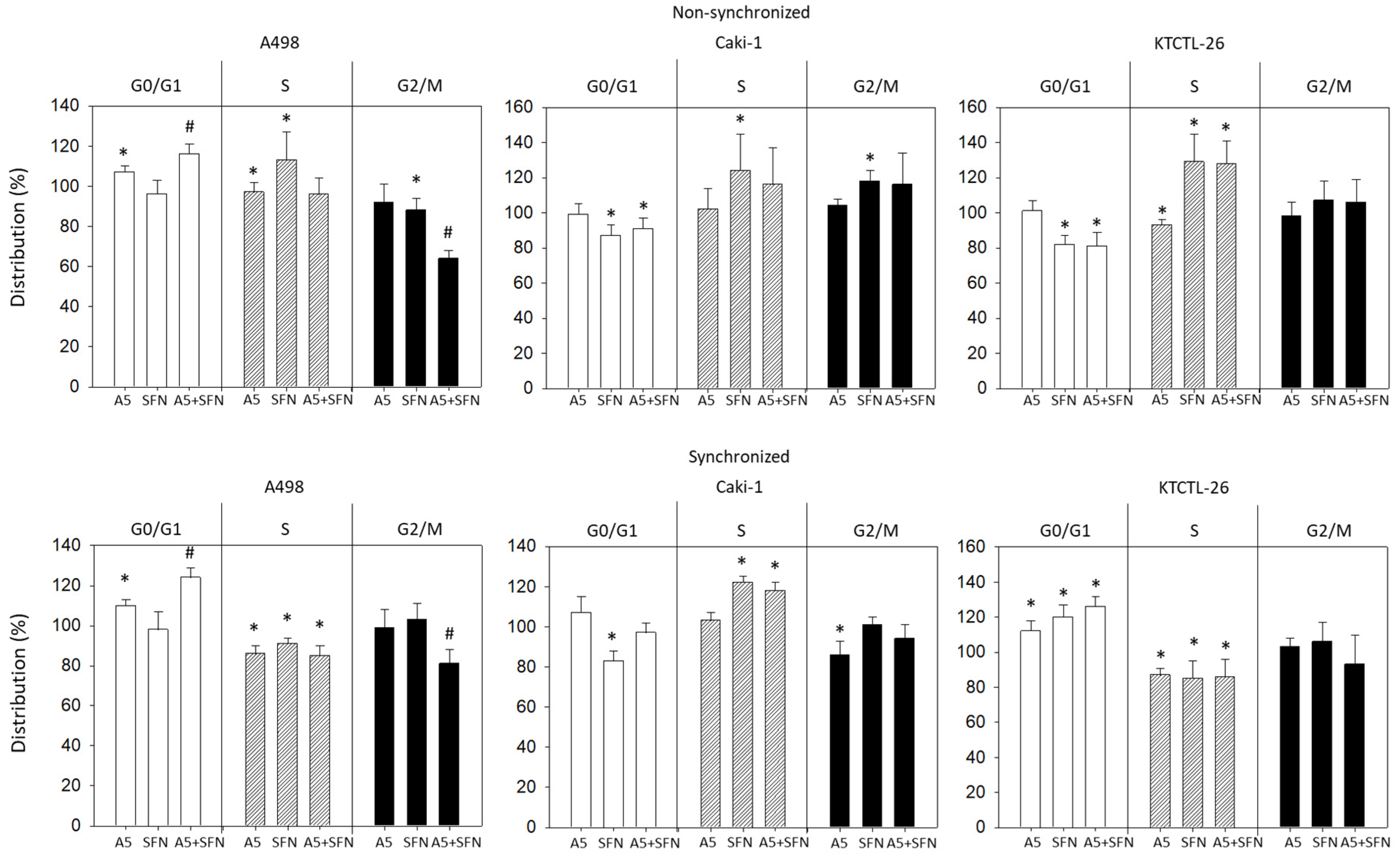 Nutrients 16 03750 g005