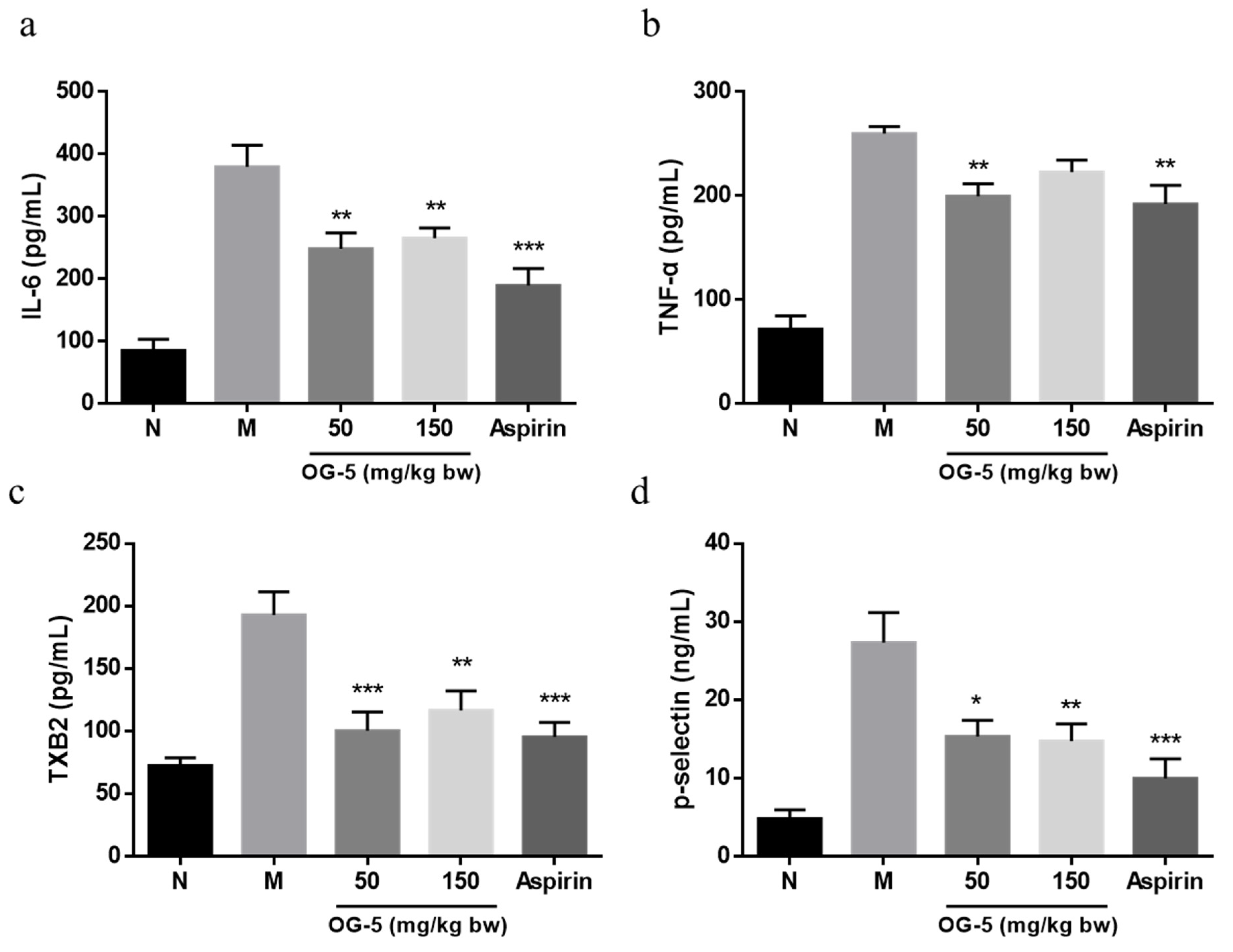 Nutrients 16 03752 g004