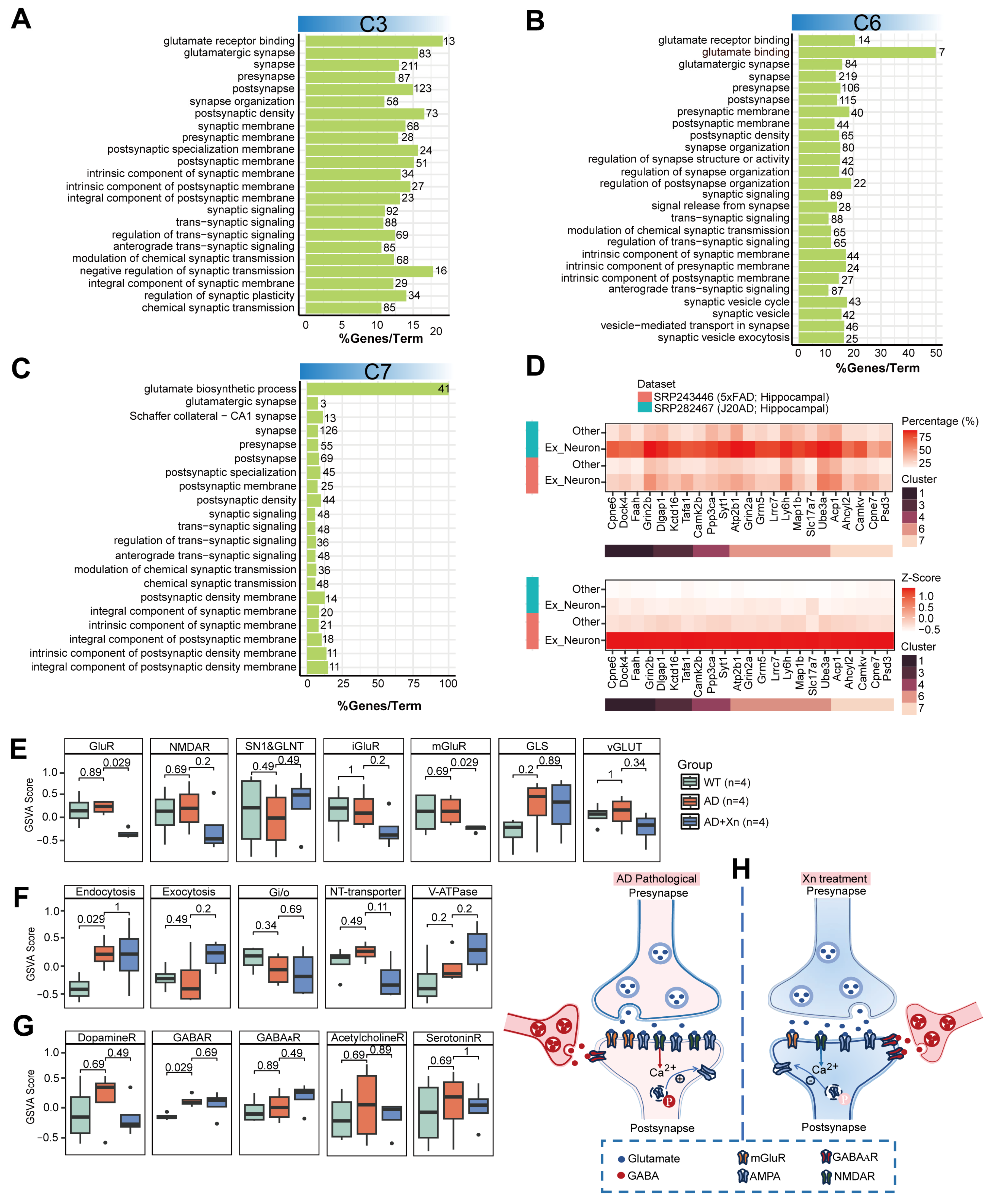 Nutrients 16 03754 g003