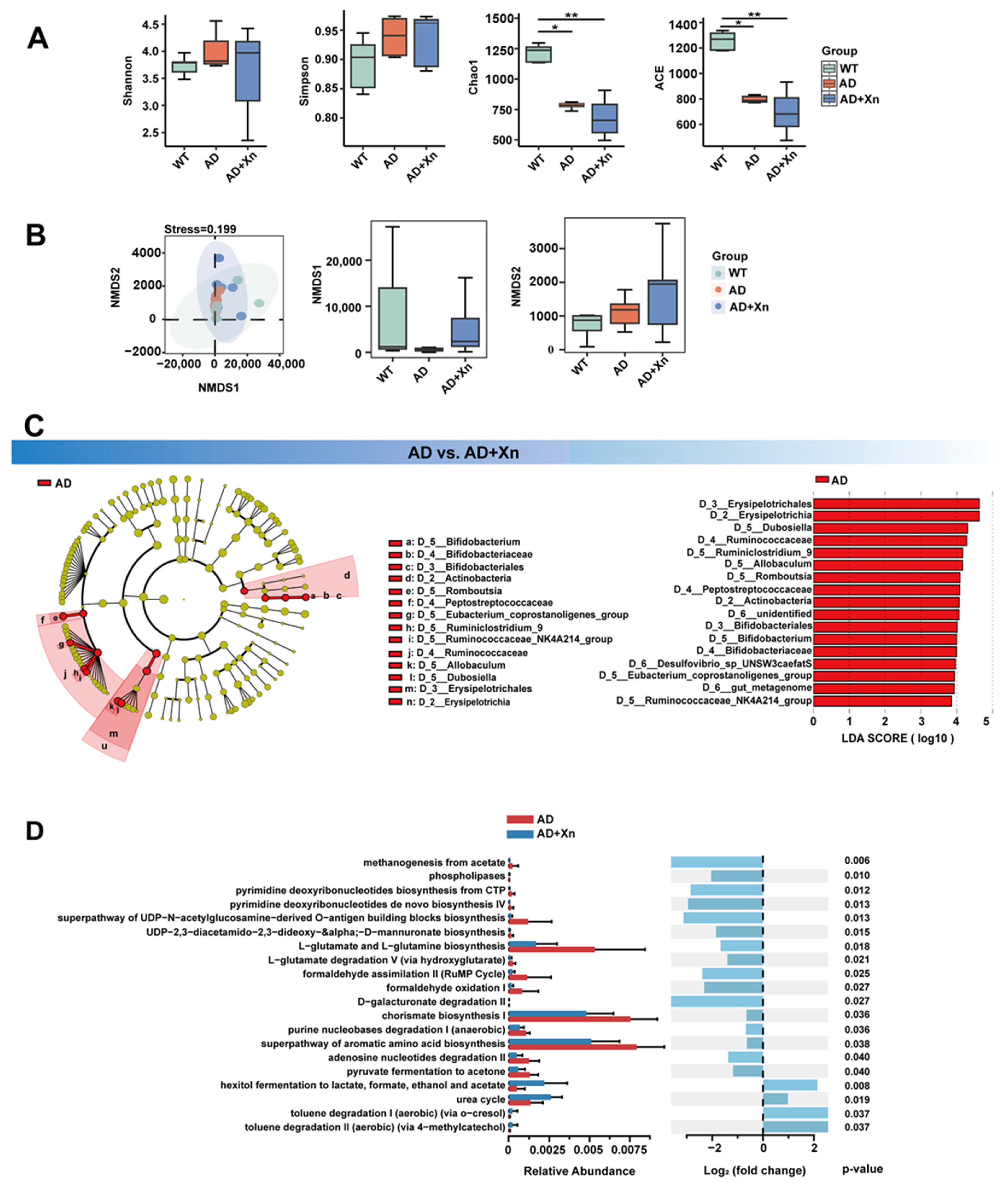 Nutrients 16 03754 g004