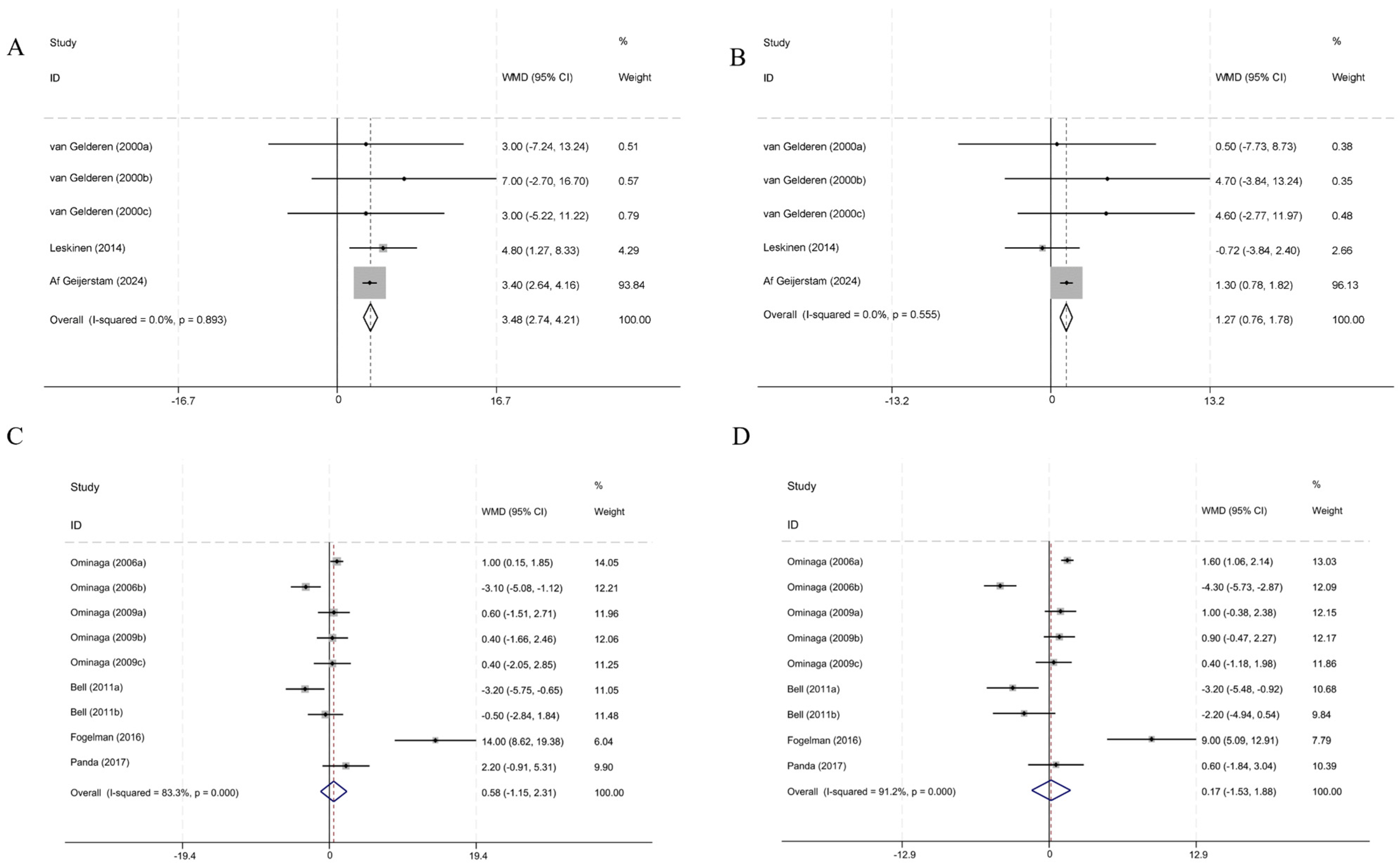 Nutrients 16 03768 g003