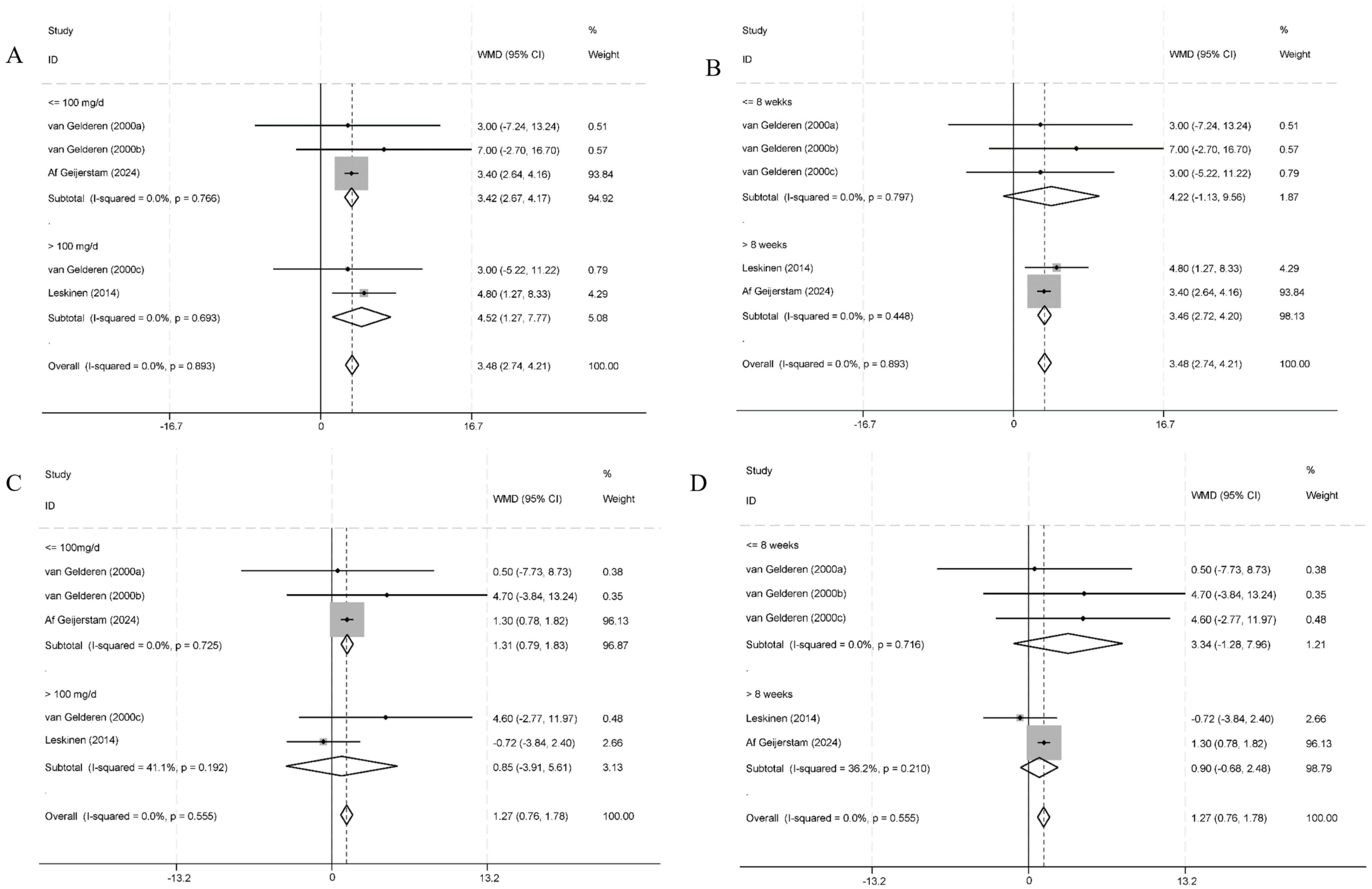 Nutrients 16 03768 g004