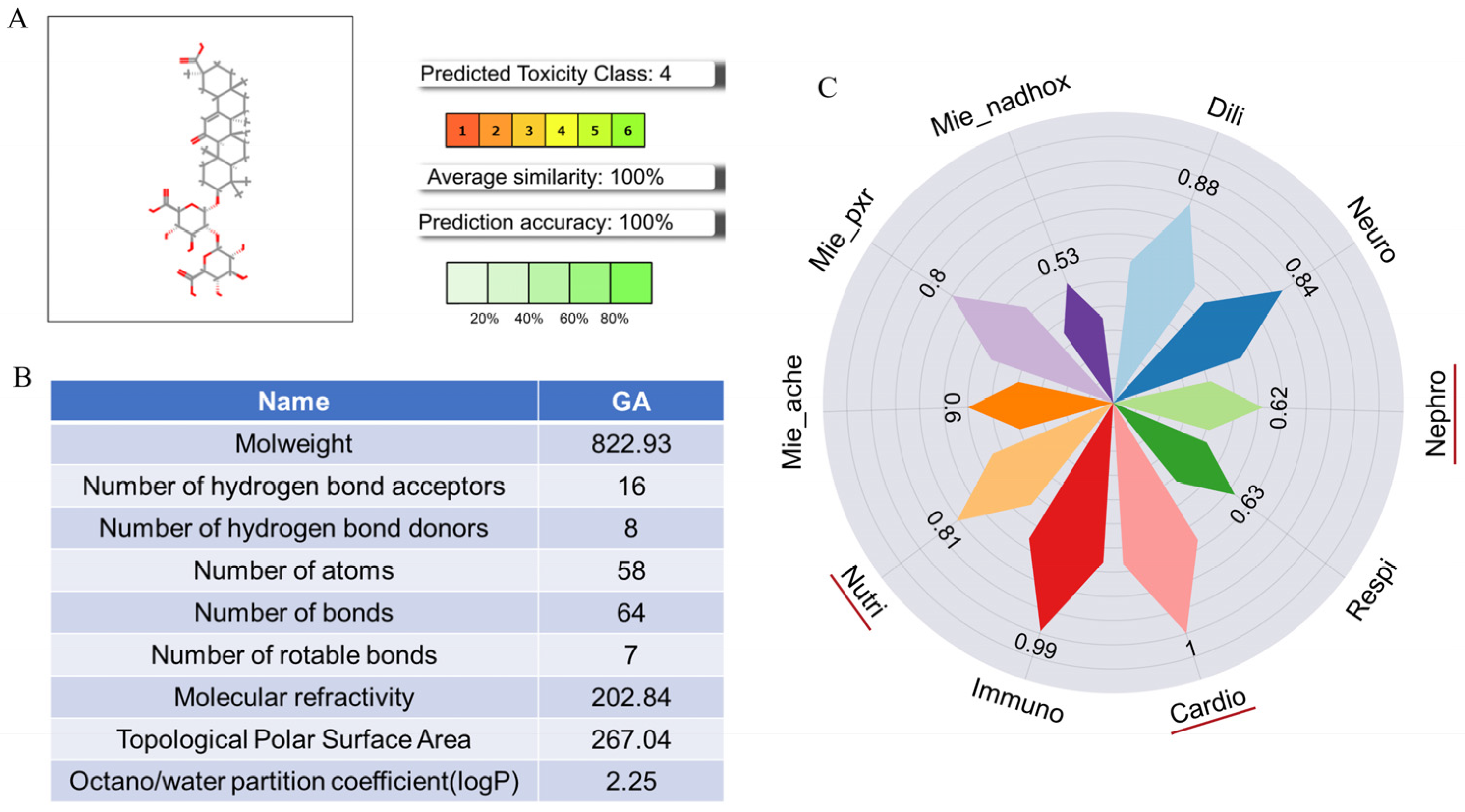 Nutrients 16 03768 g005