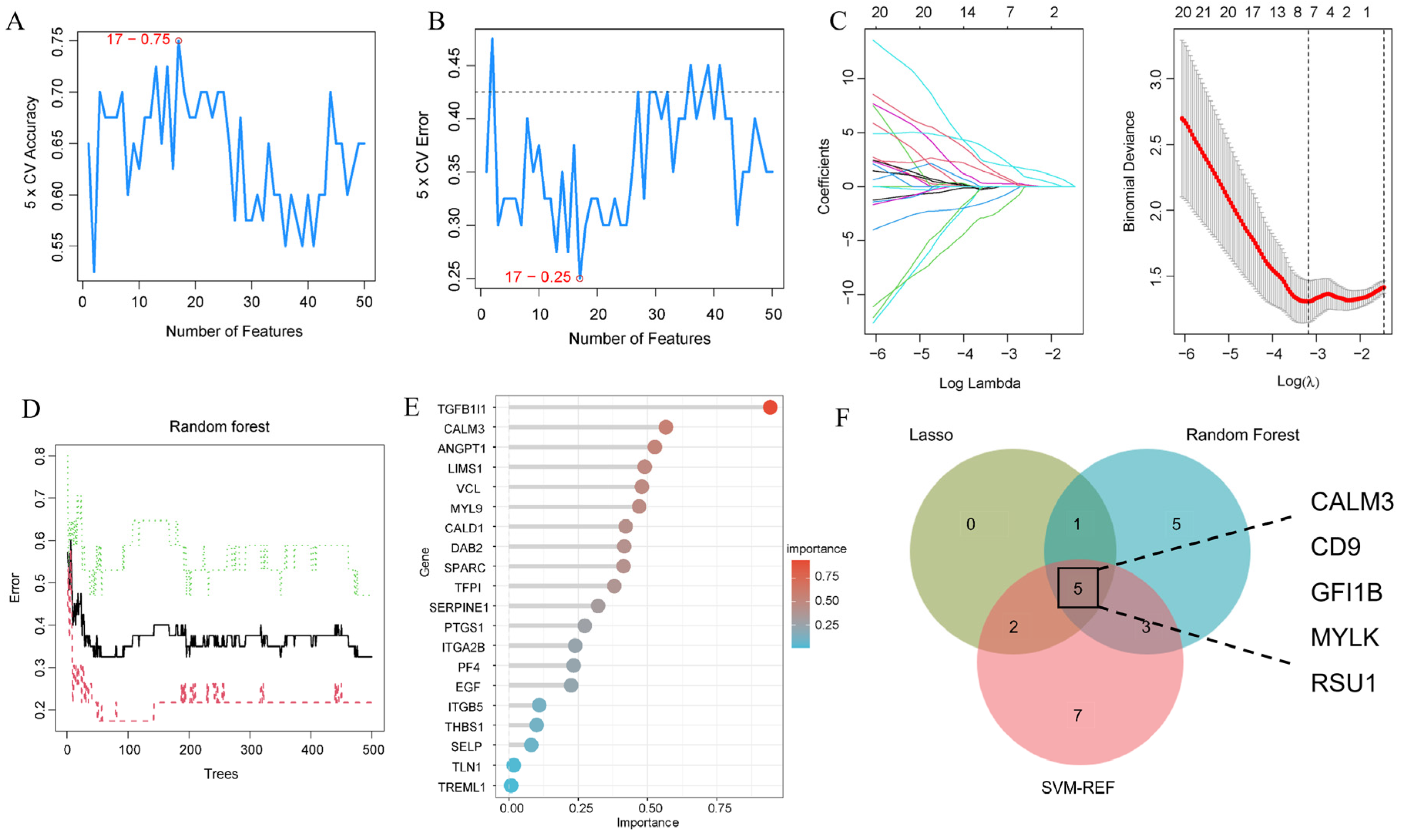 Nutrients 16 03768 g007