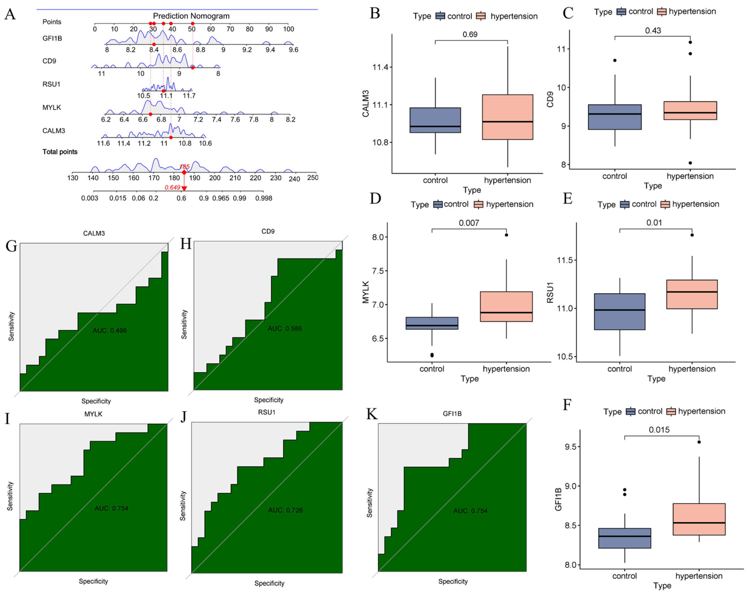 Nutrients 16 03768 g008