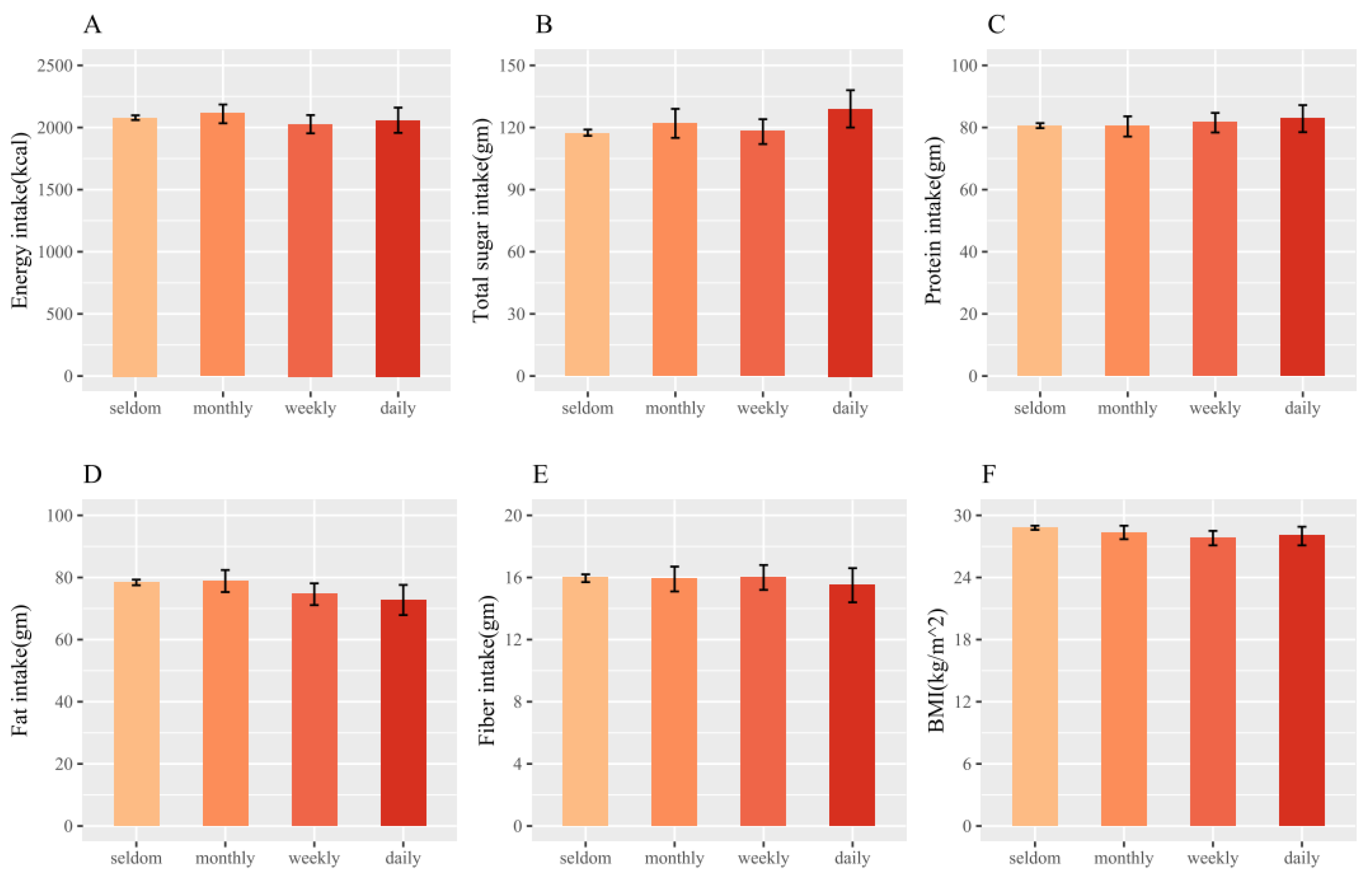 Nutrients 16 03770 g002
