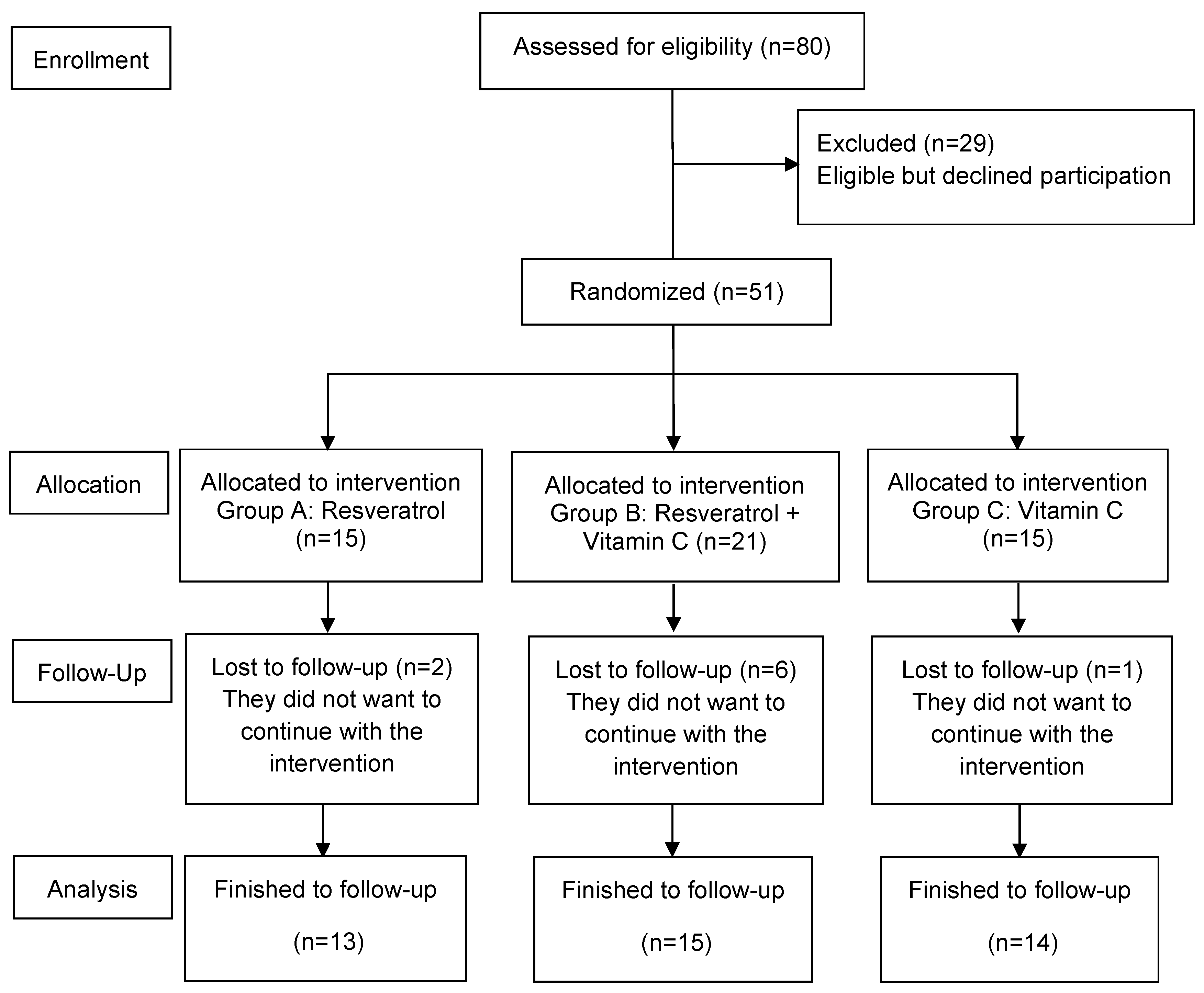 Nutrients 16 03775 g001