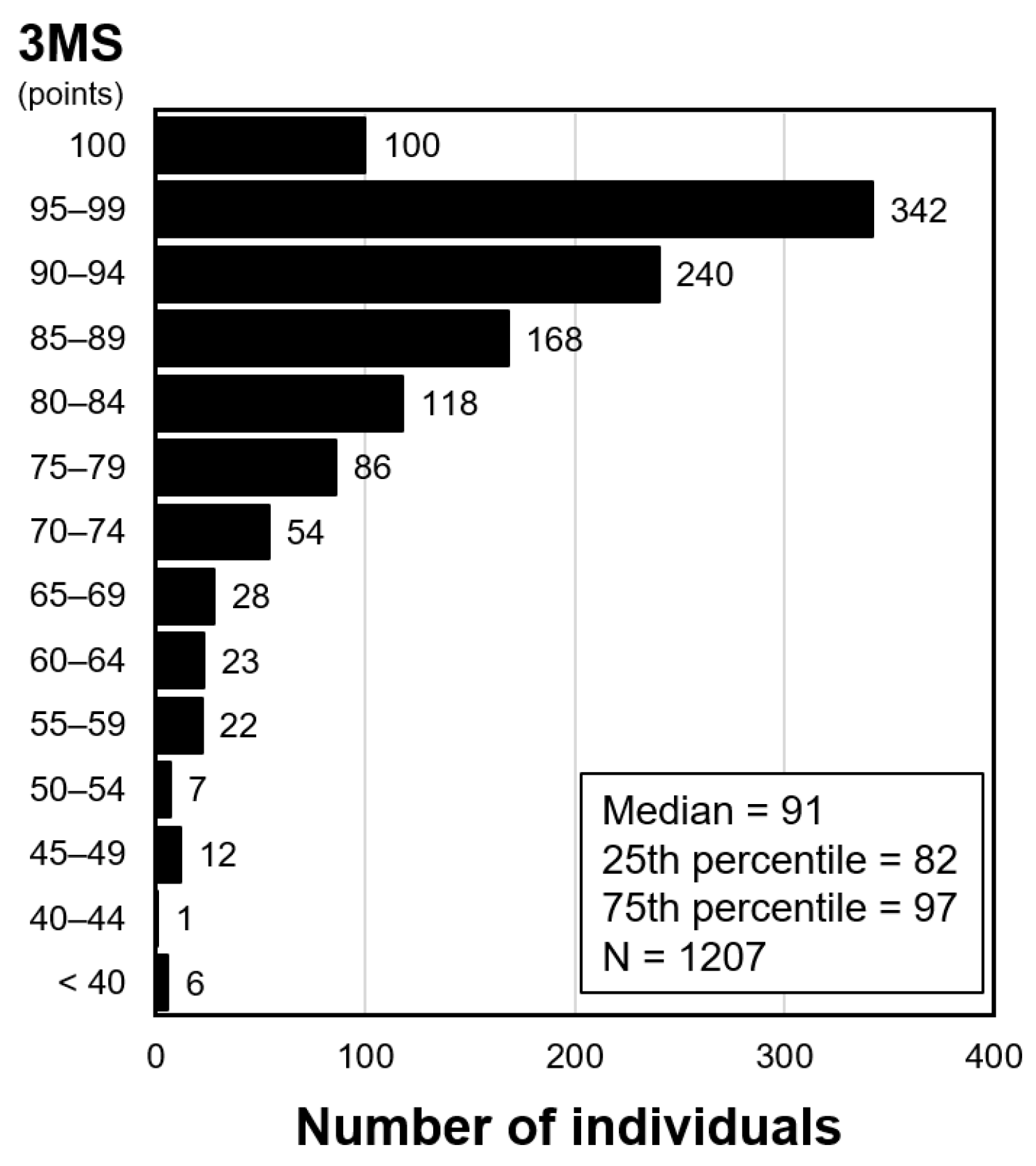 Nutrients 16 03776 g002