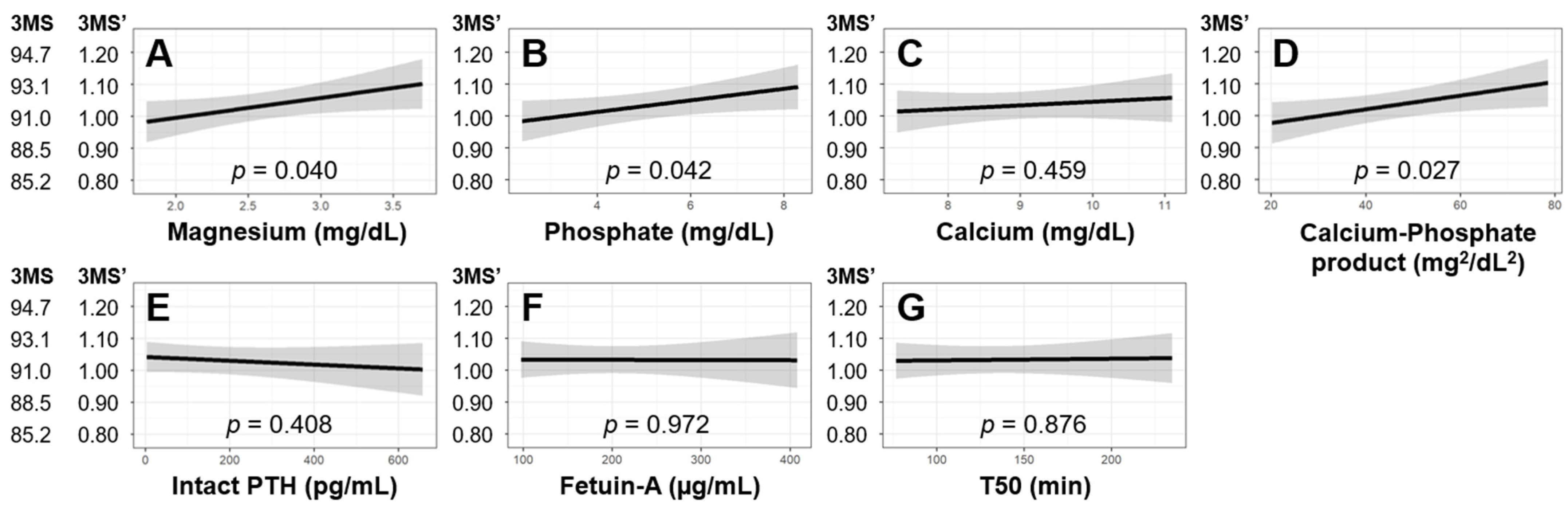Nutrients 16 03776 g003