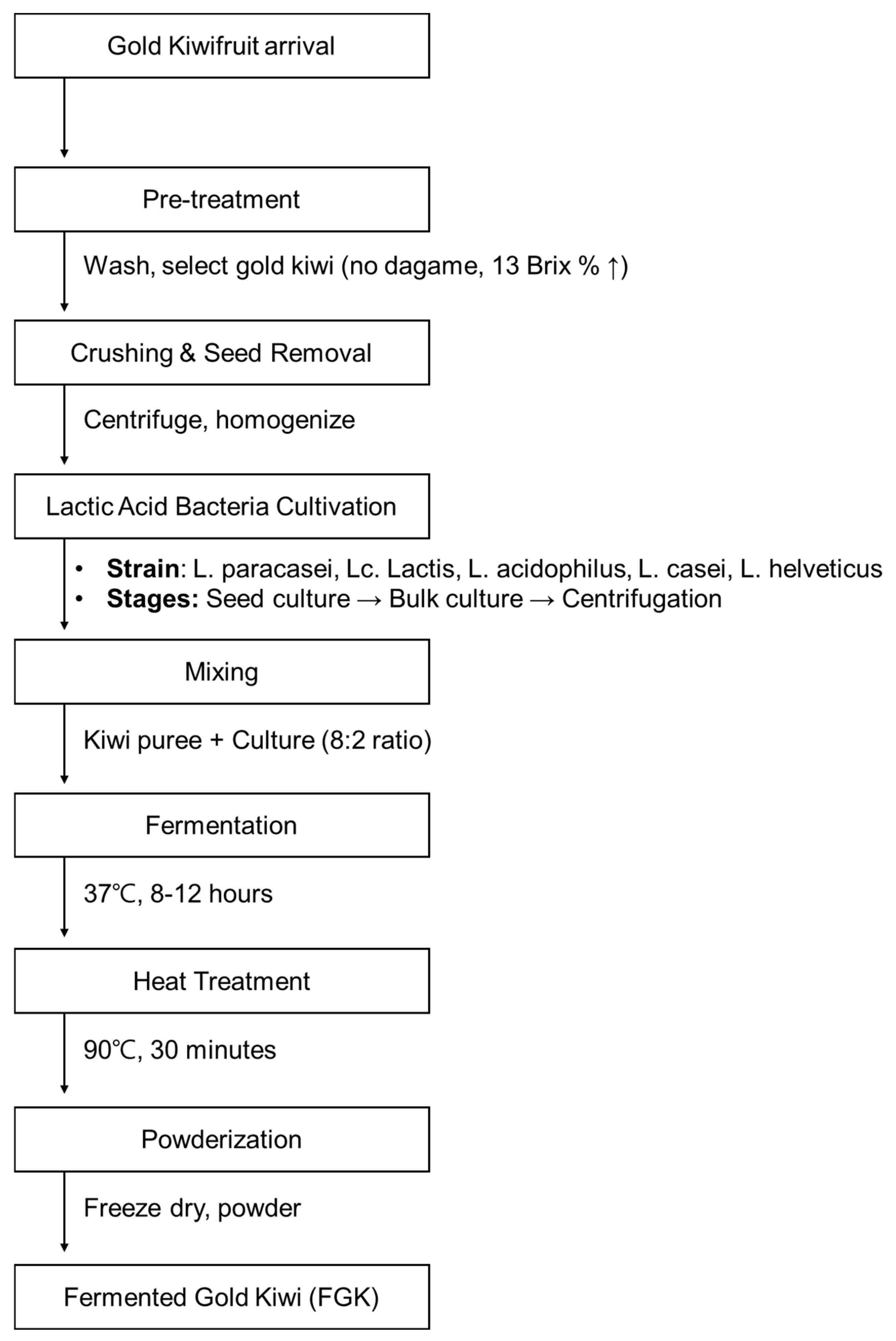 Nutrients 16 03778 g001