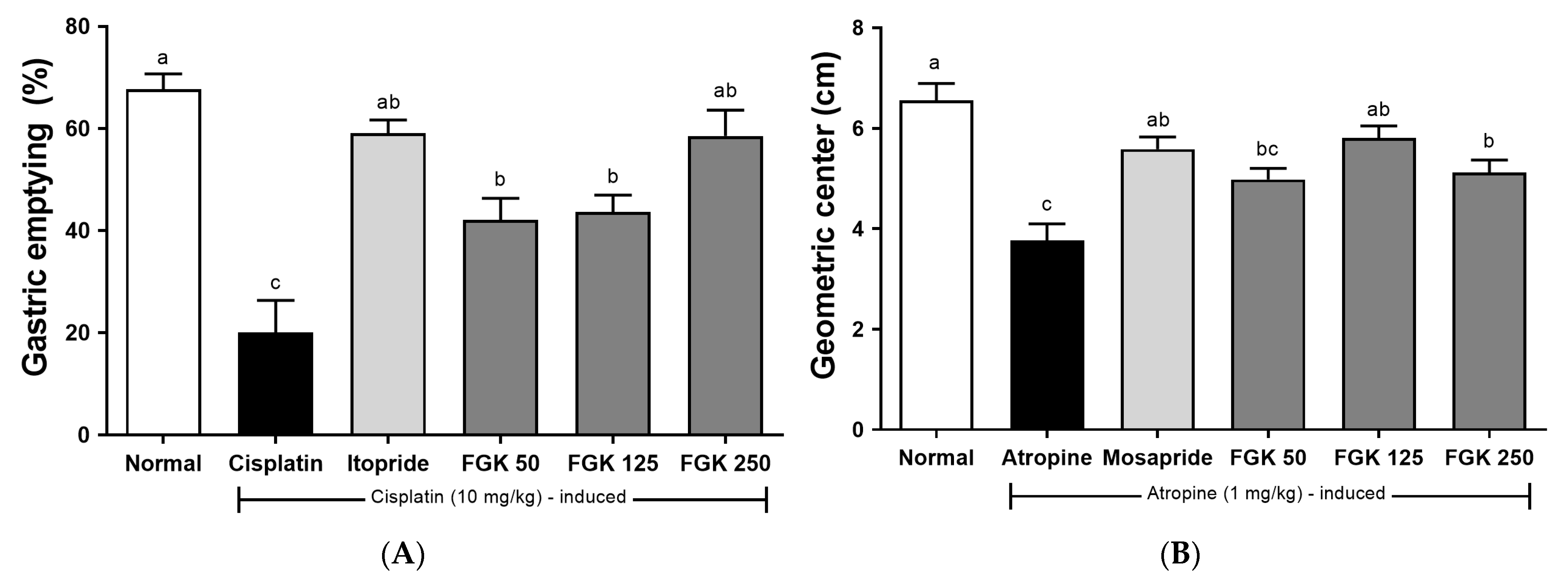 Nutrients 16 03778 g003a