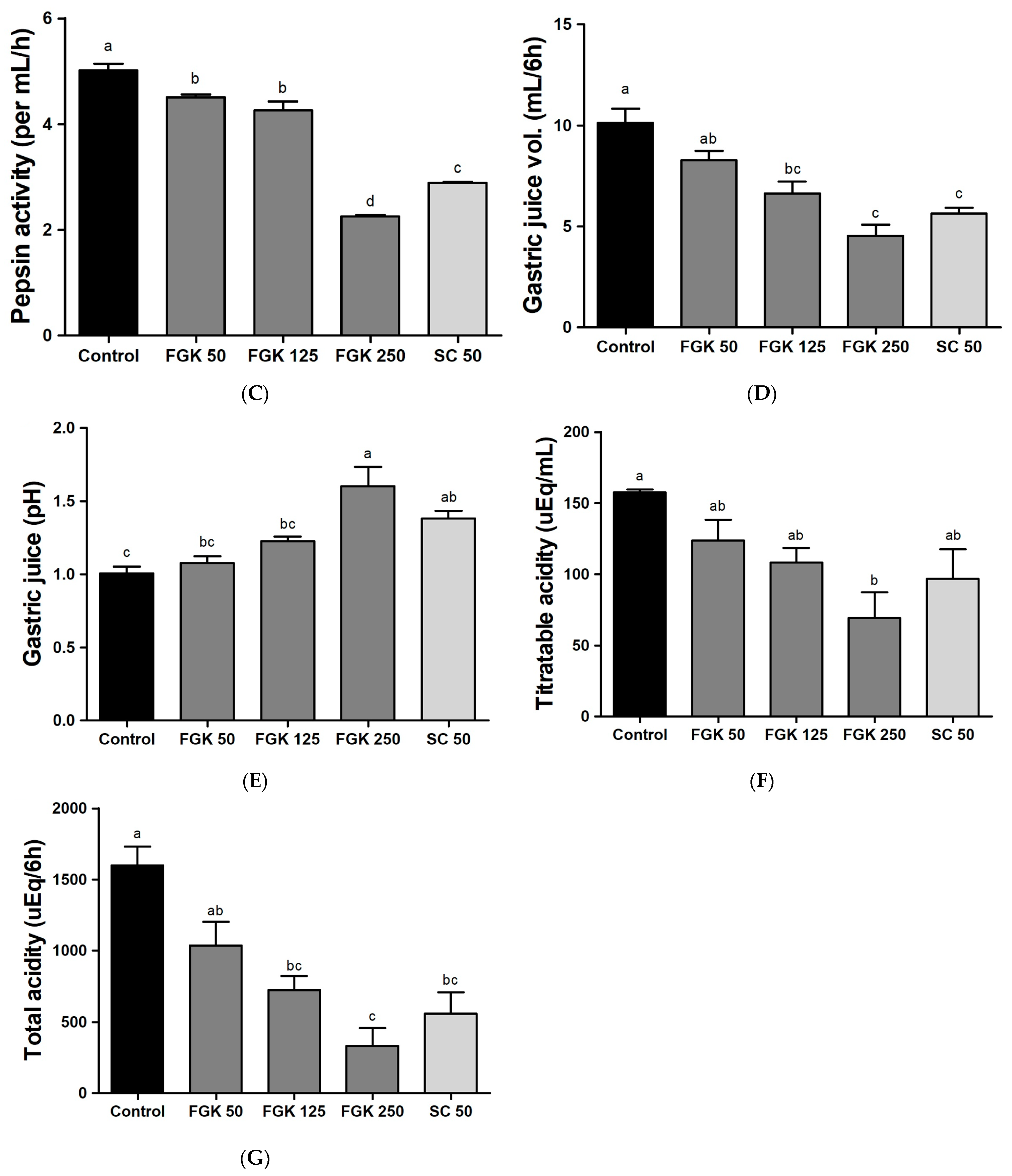 Nutrients 16 03778 g003b