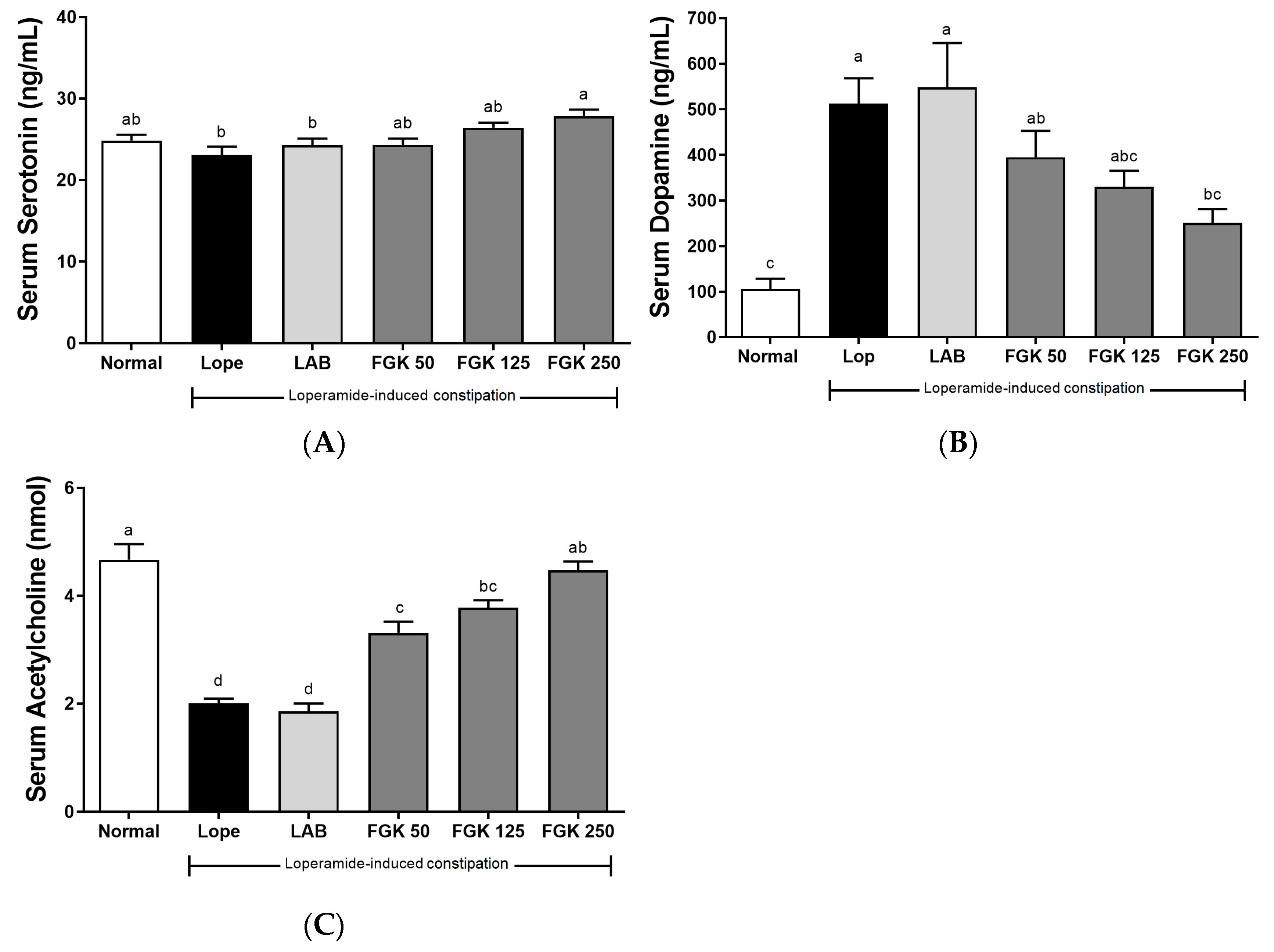 Nutrients 16 03778 g006