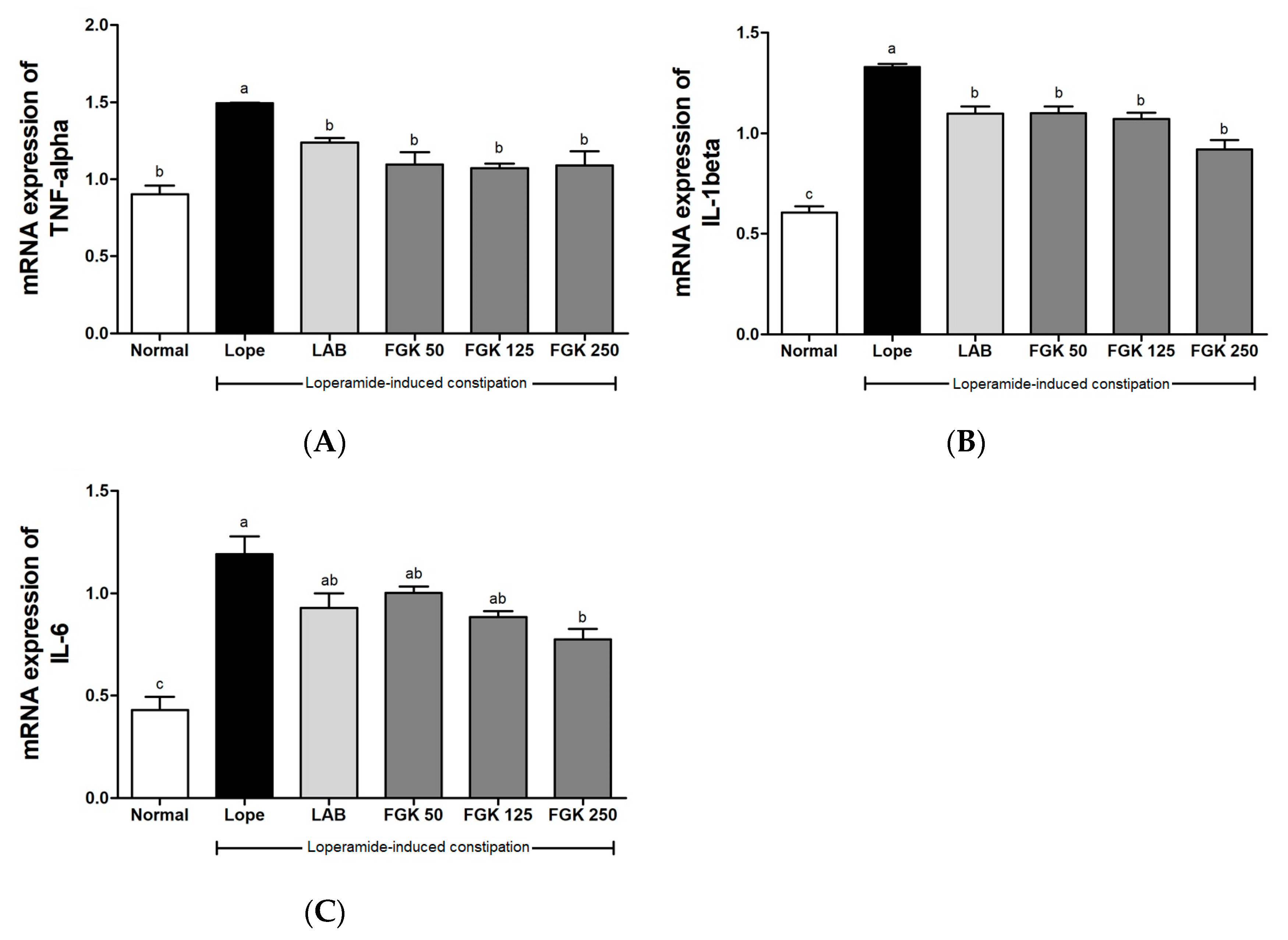 Nutrients 16 03778 g007
