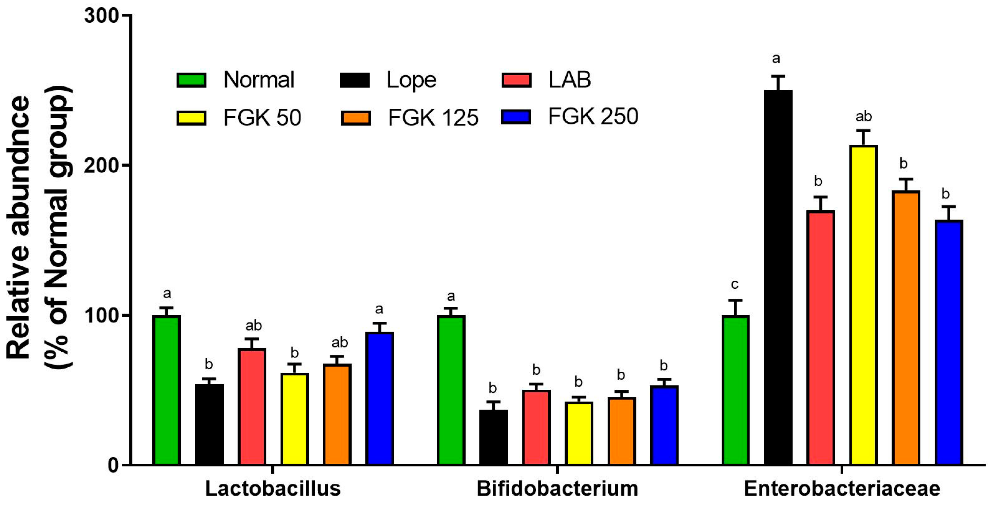 Nutrients 16 03778 g008