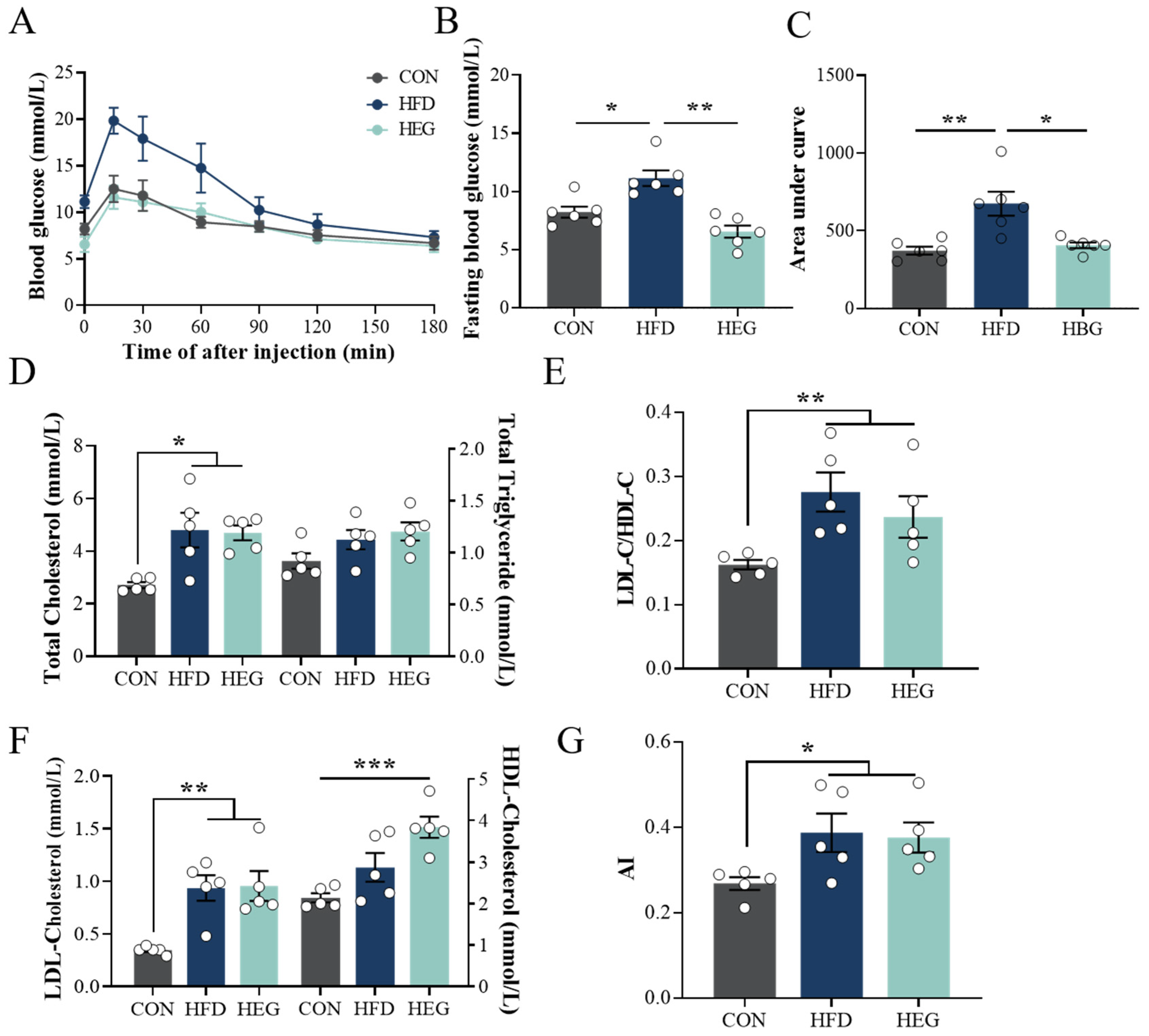 Nutrients 16 03780 g004