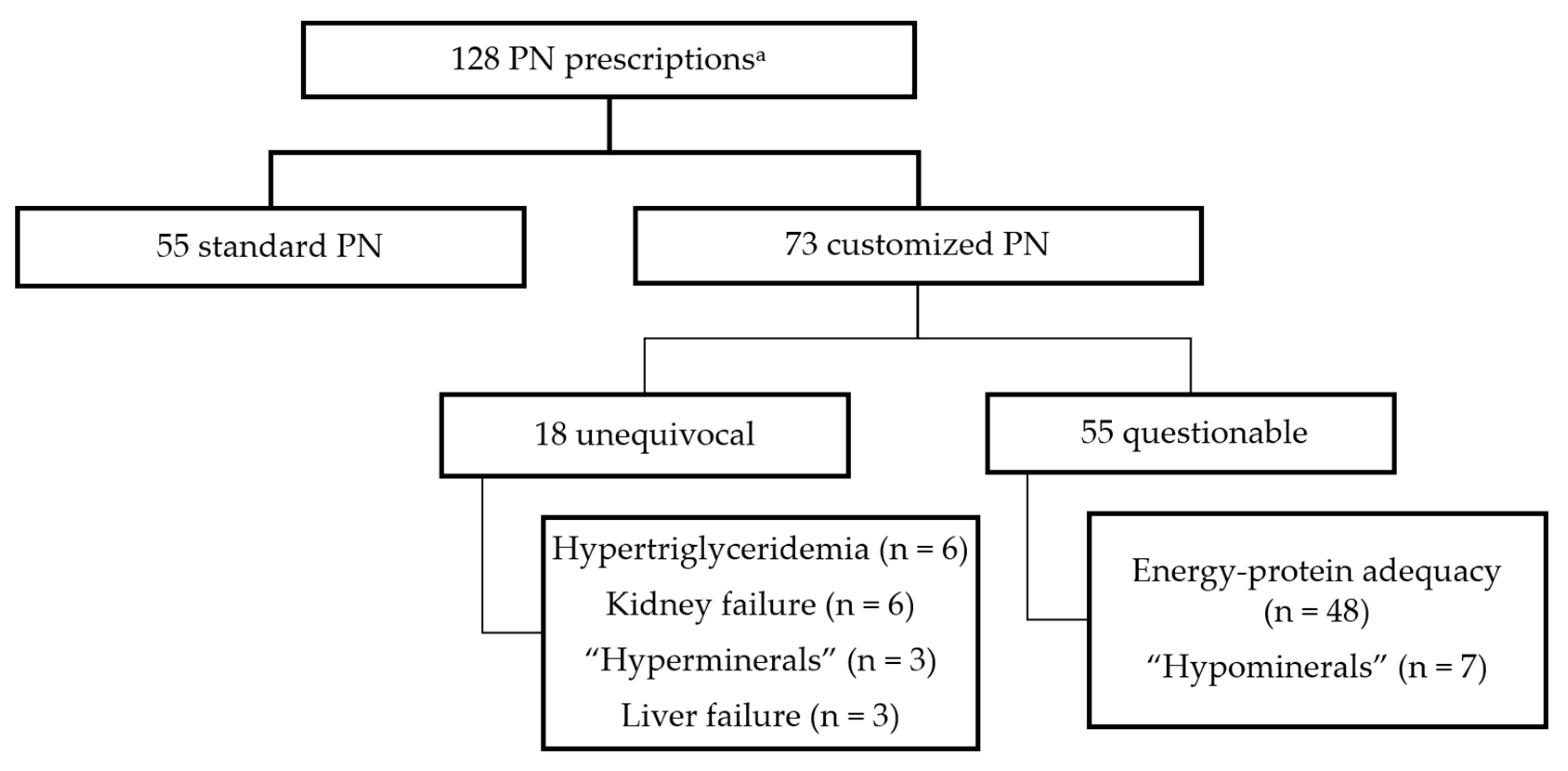 Nutrients 16 03782 g001