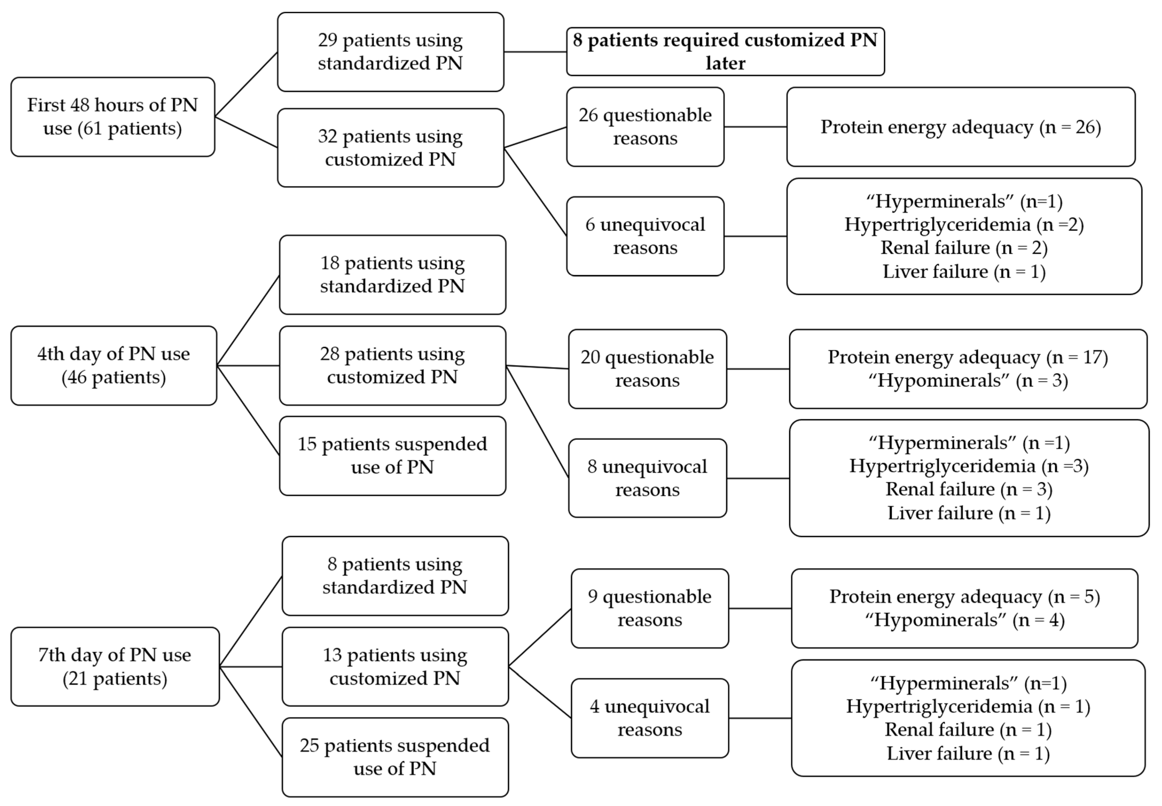 Nutrients 16 03782 g002