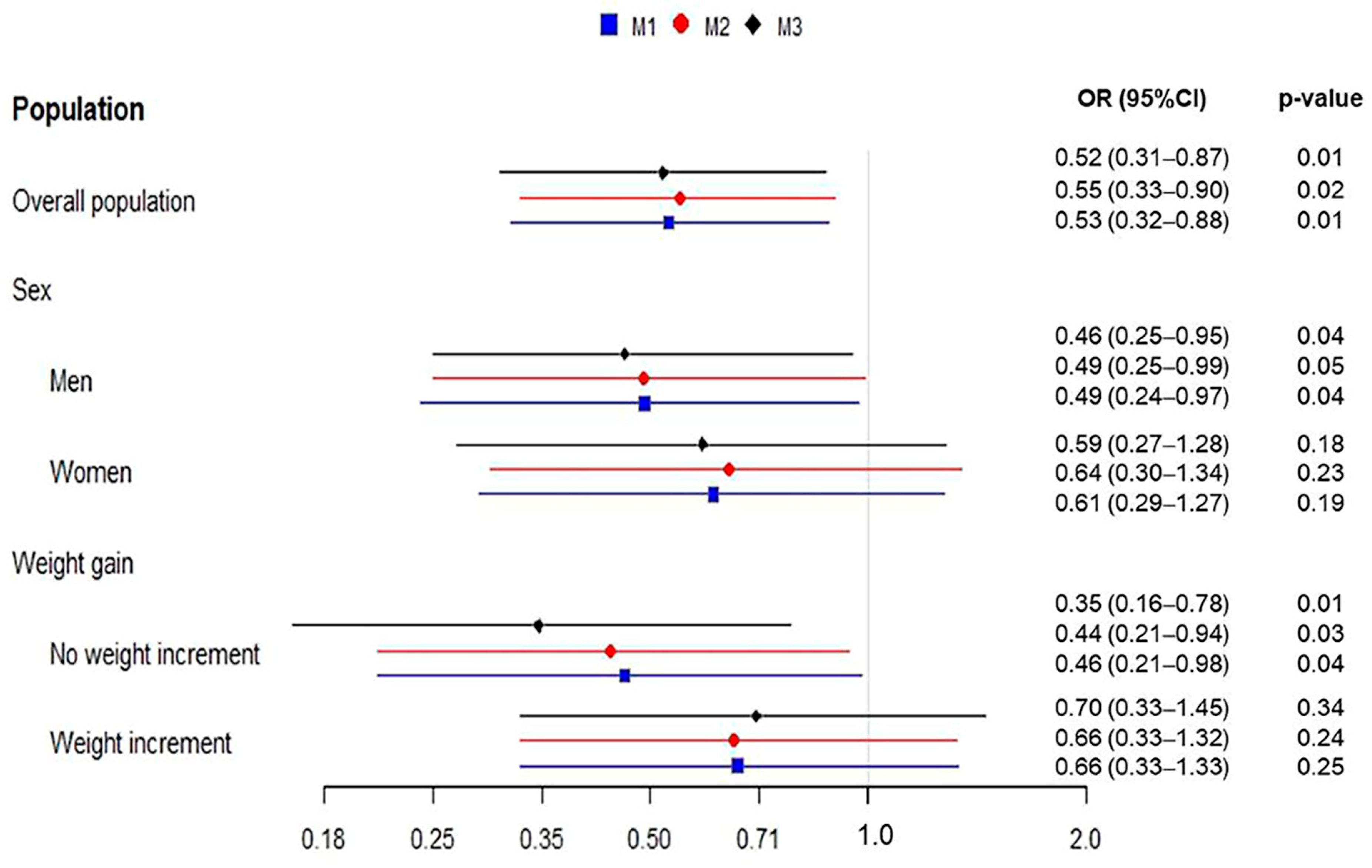 Nutrients 16 03788 g002