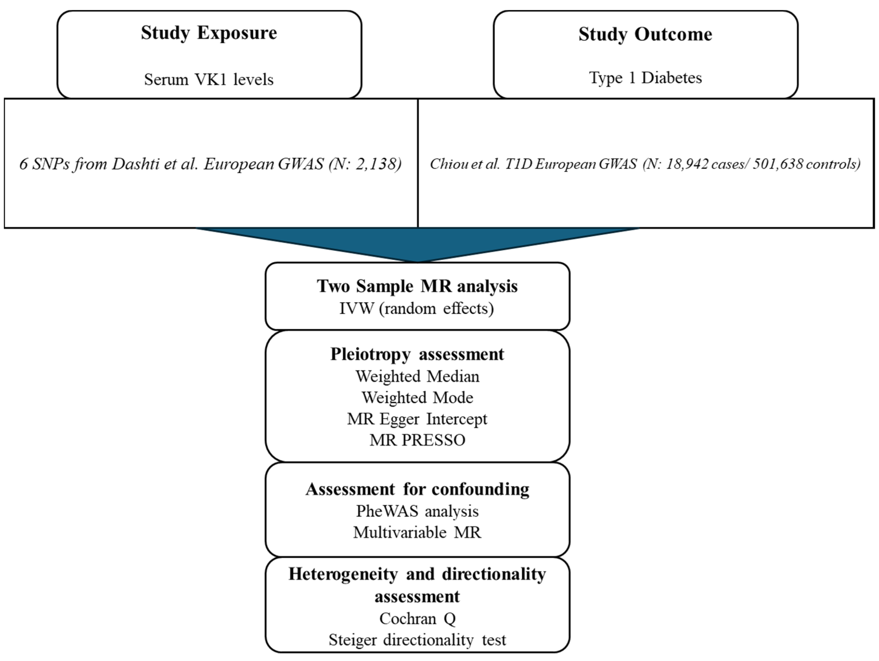 Nutrients 16 03795 g001