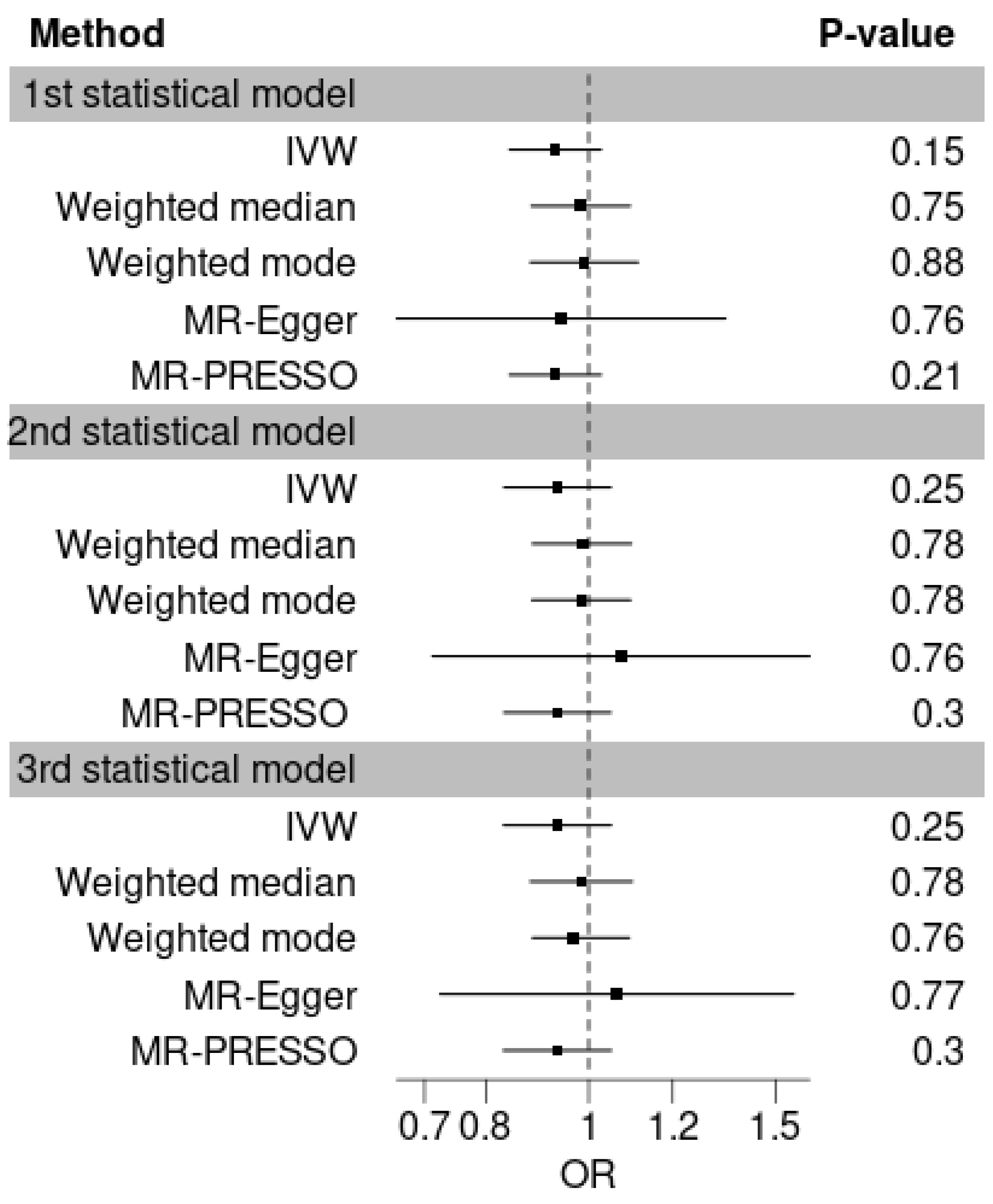 Nutrients 16 03795 g003