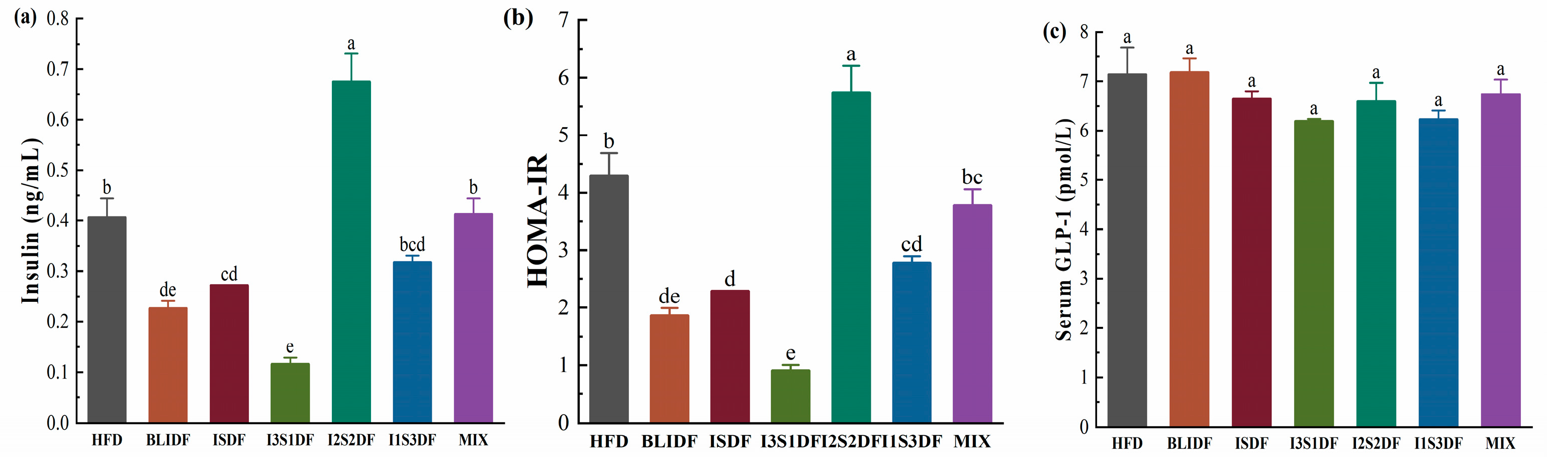 Nutrients 16 03822 g004 Nutrients 16 03822 g004