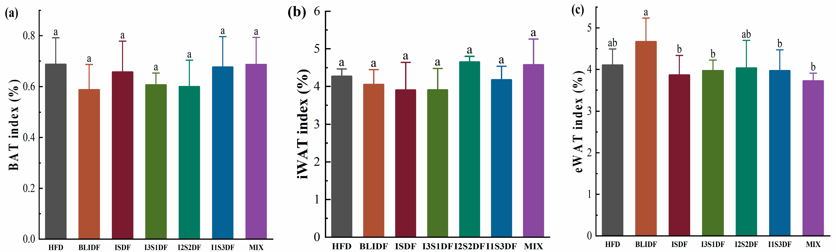 Nutrients 16 03822 g005 Nutrients 16 03822 g005