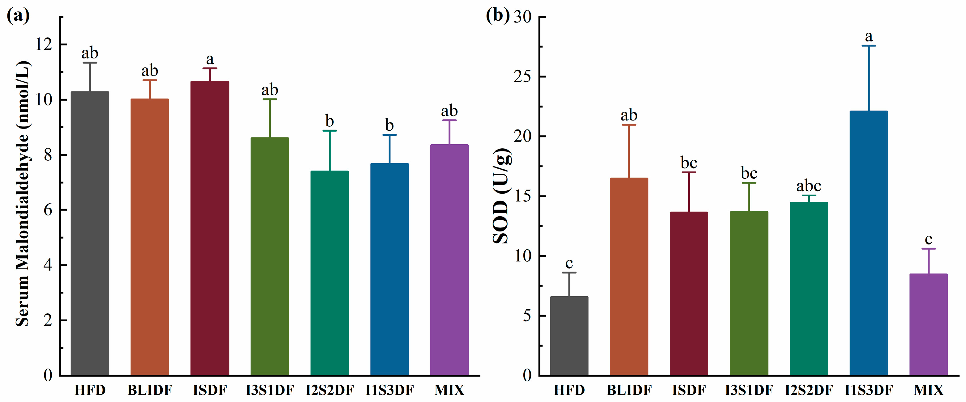 Nutrients 16 03822 g010 Nutrients 16 03822 g010