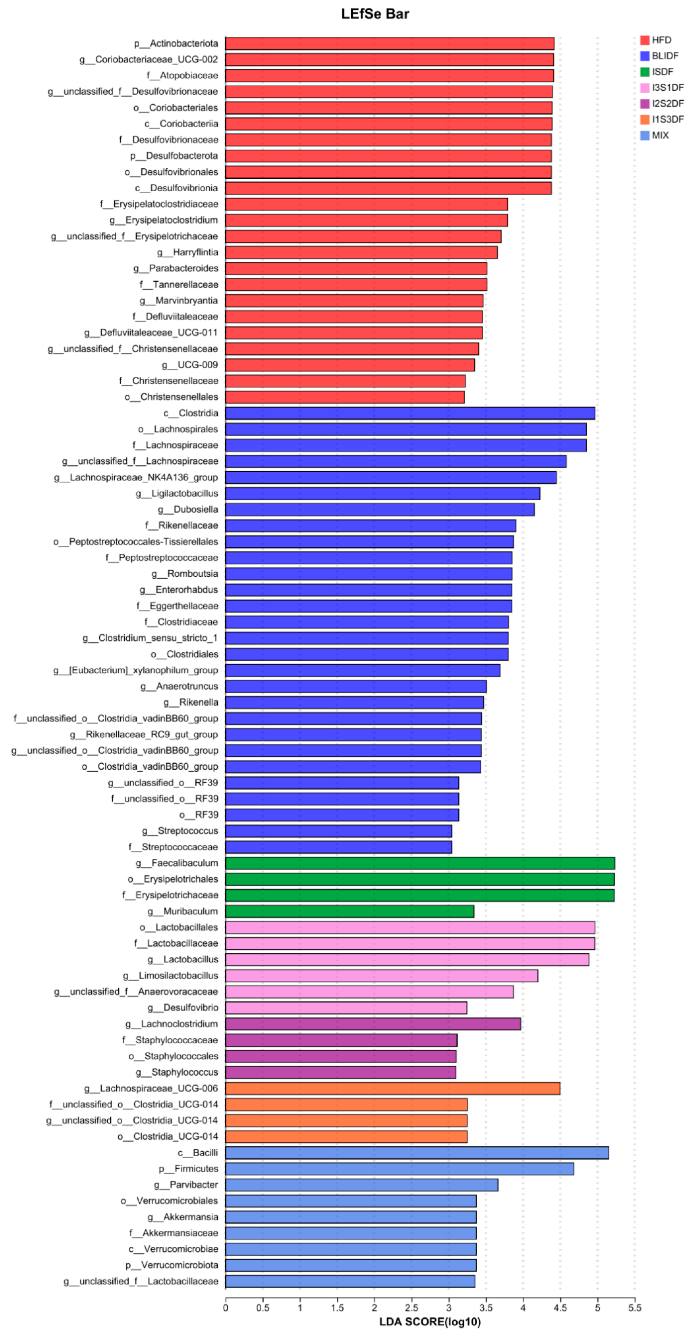 Nutrients 16 03822 g014 Nutrients 16 03822 g014