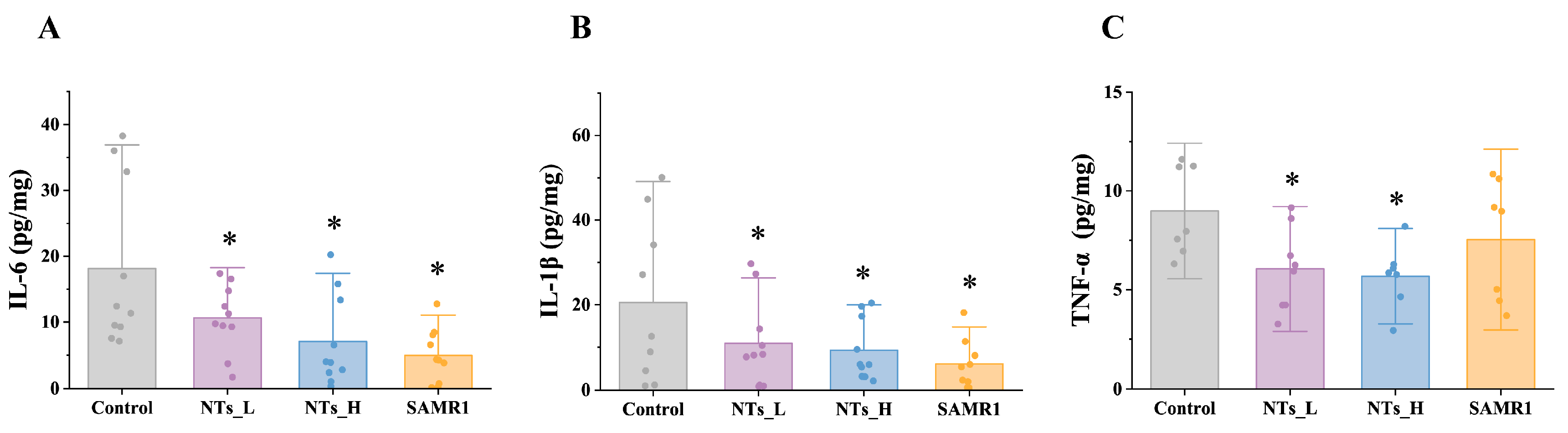 Nutrients 16 03851 g003