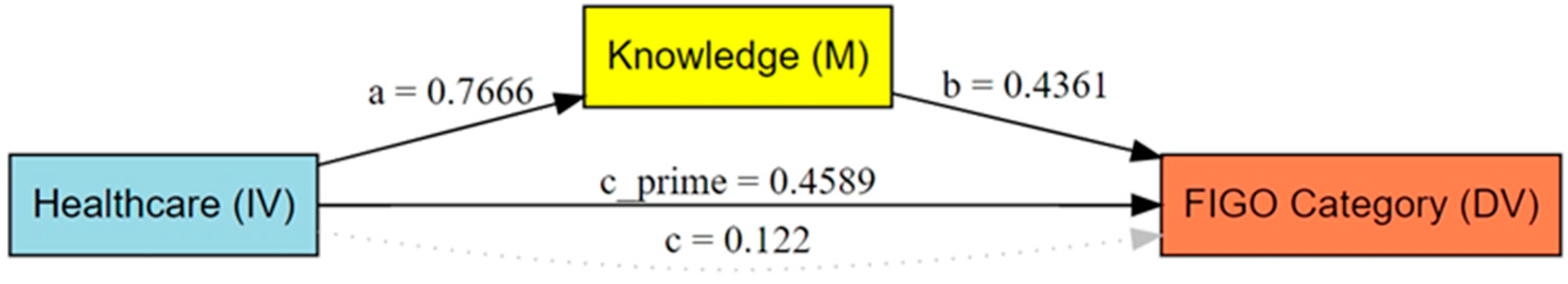 Nutrients 16 03855 g001