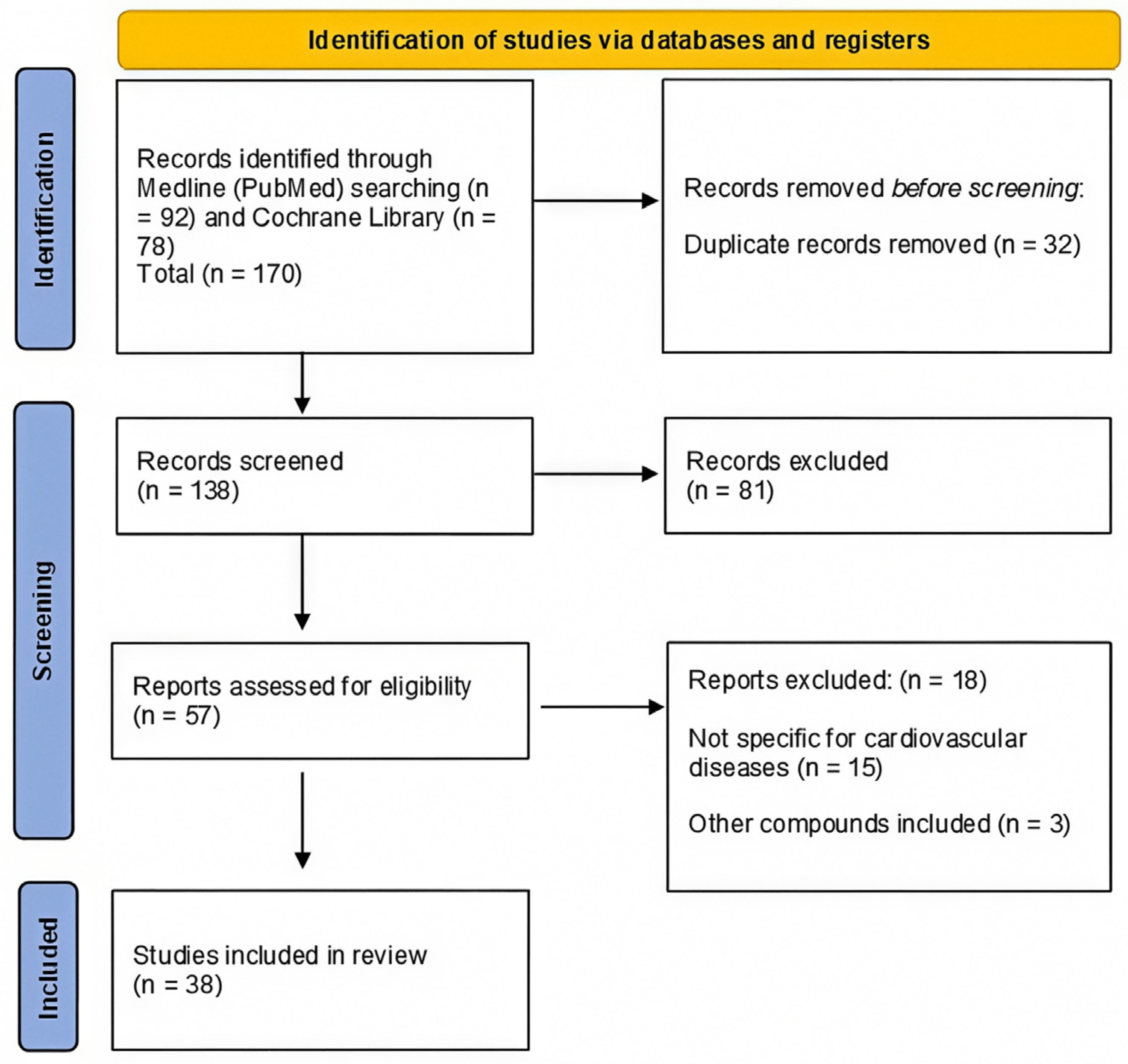 Nutrients 16 03859 g003