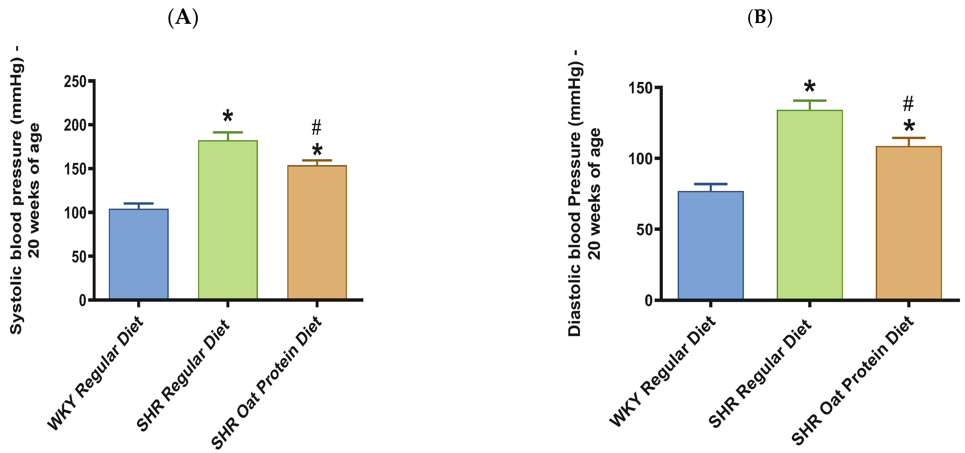 Nutrients 16 03870 g003