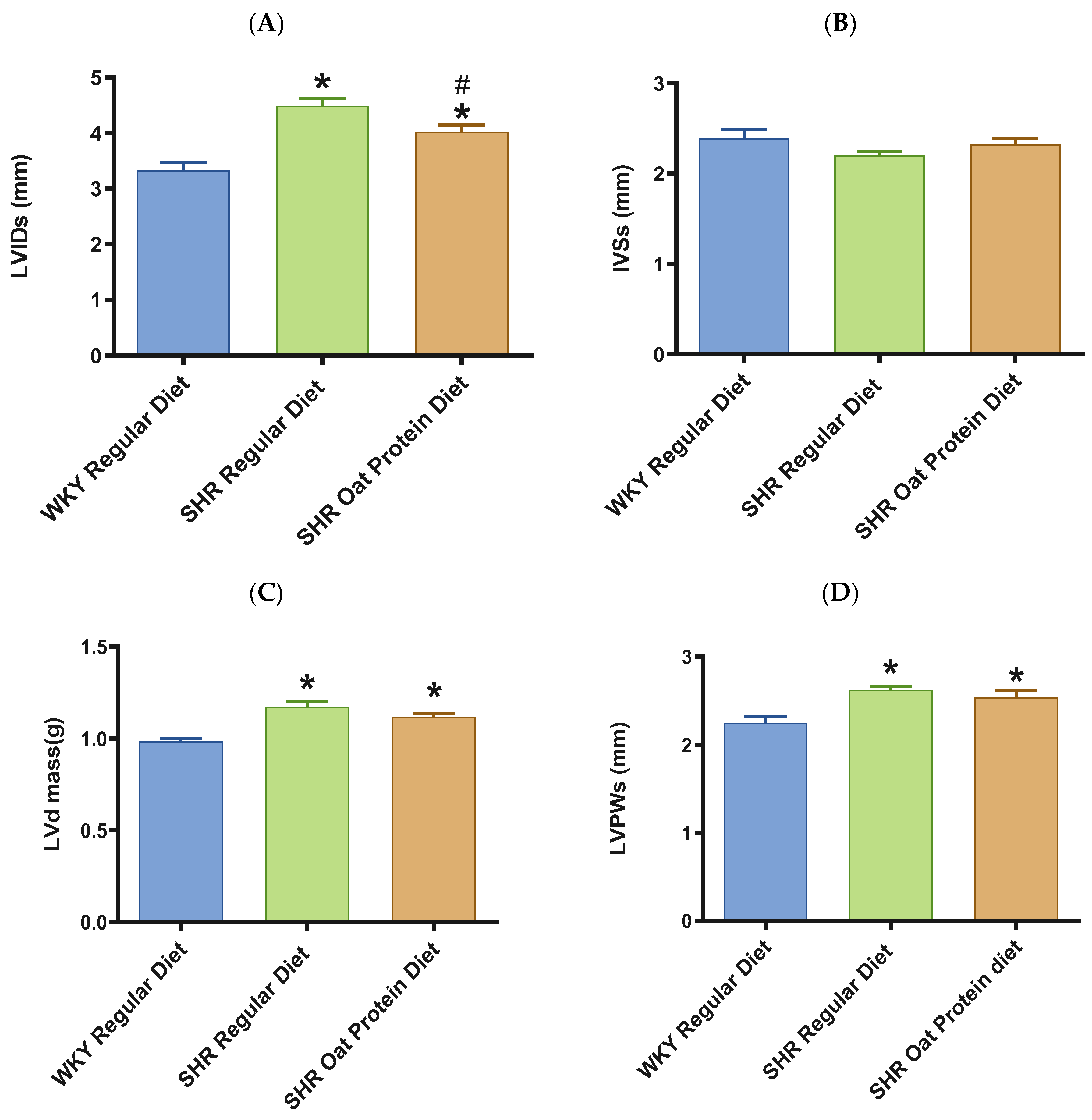 Nutrients 16 03870 g005