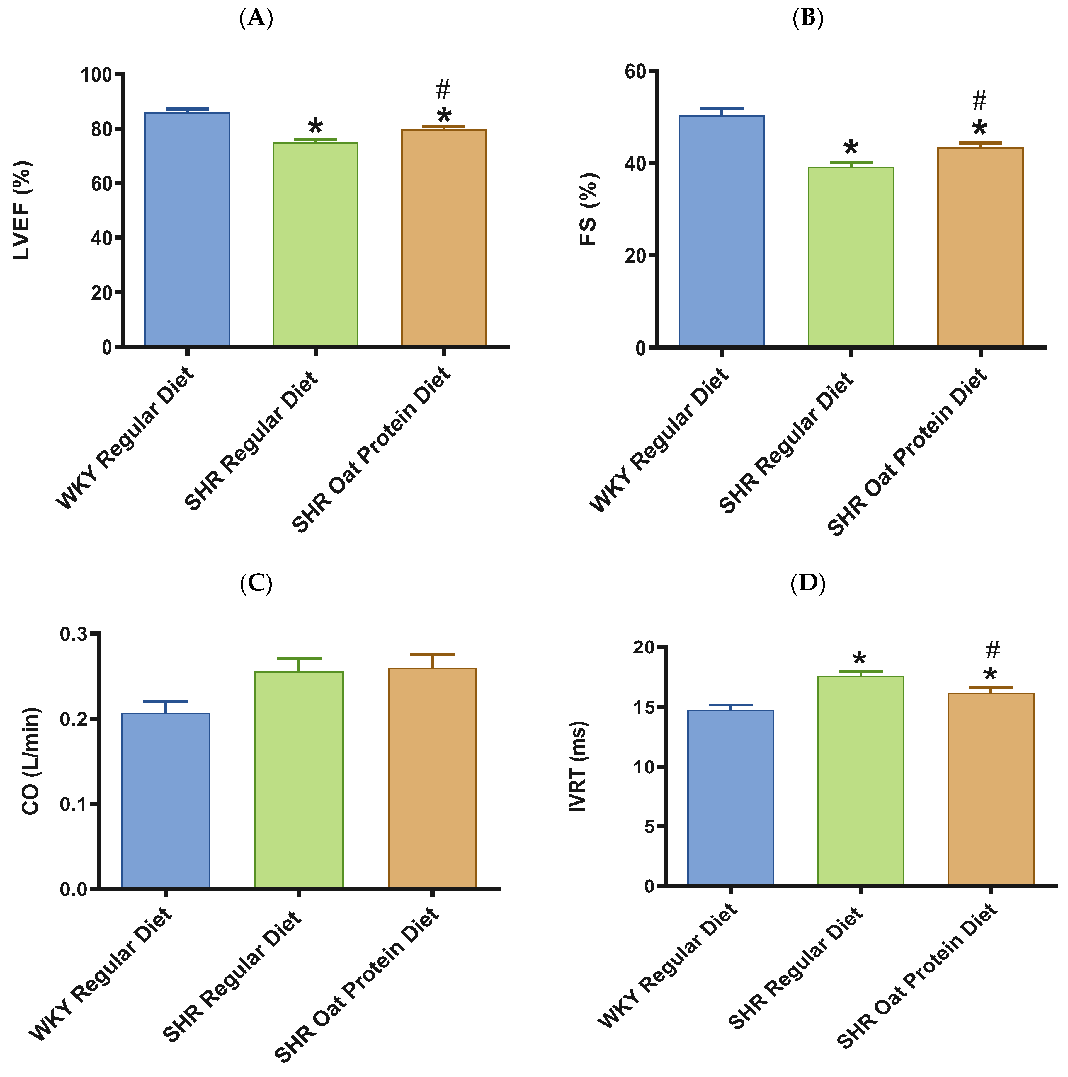 Nutrients 16 03870 g006