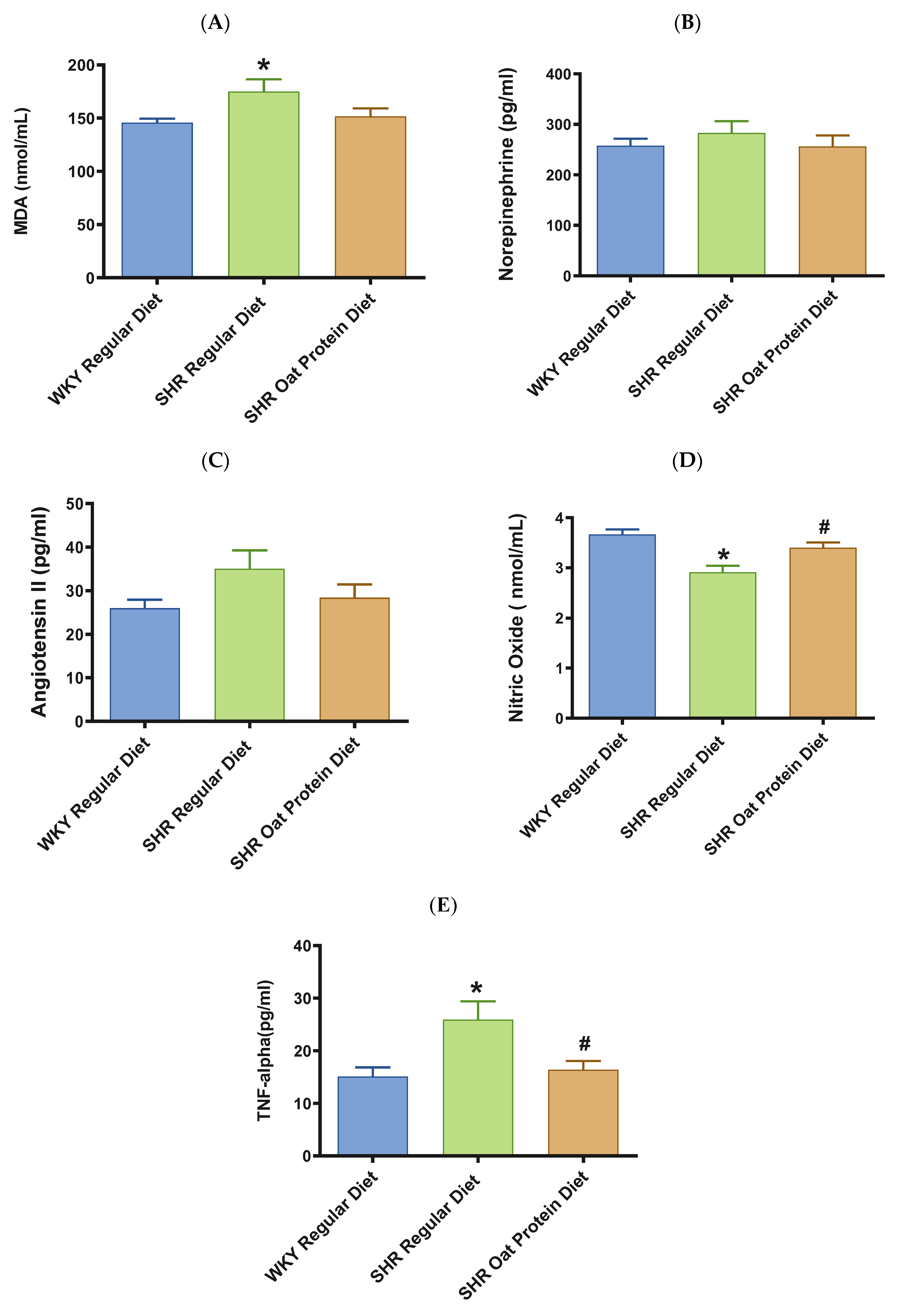 Nutrients 16 03870 g007