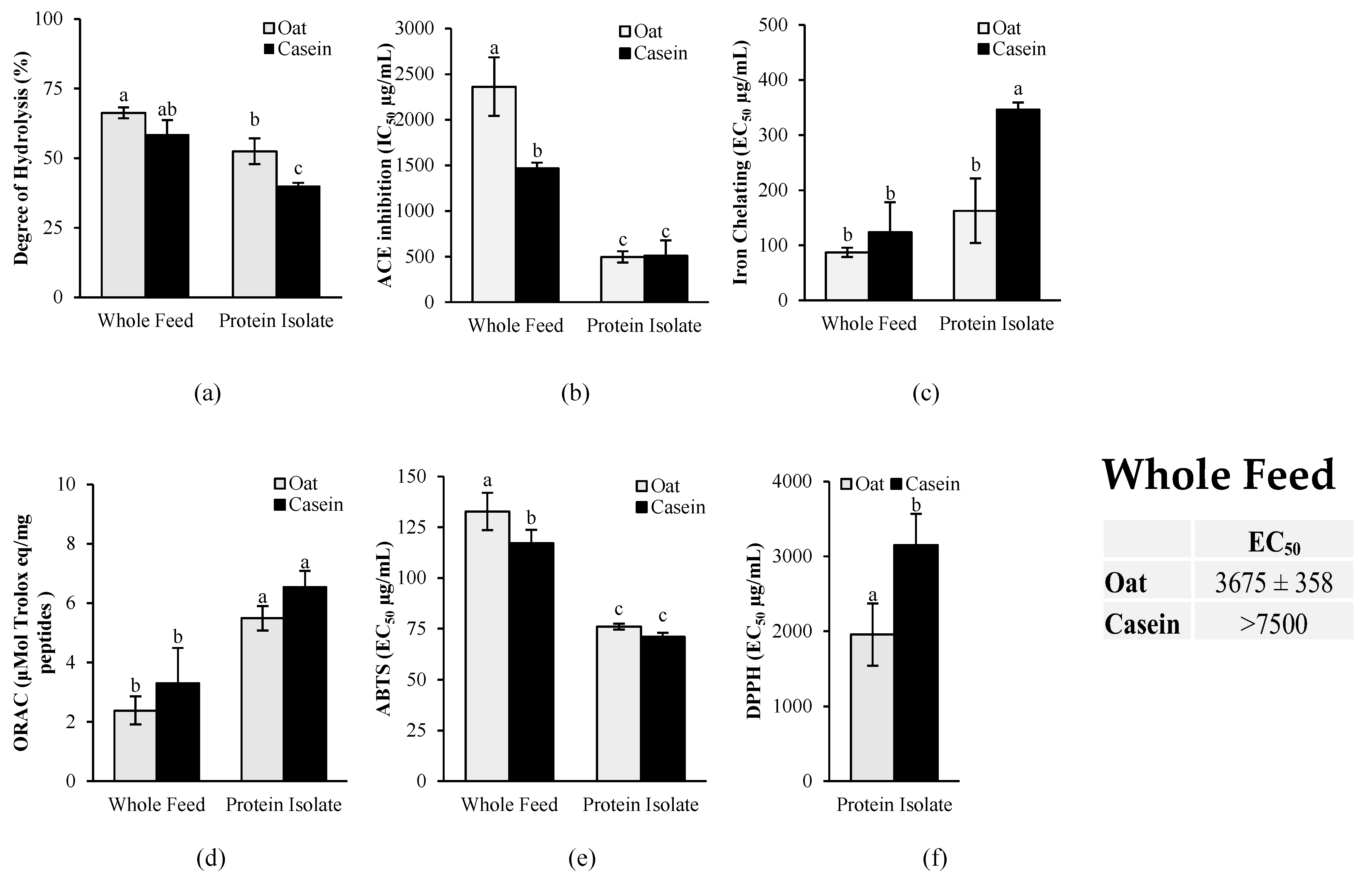 Nutrients 16 03870 g009