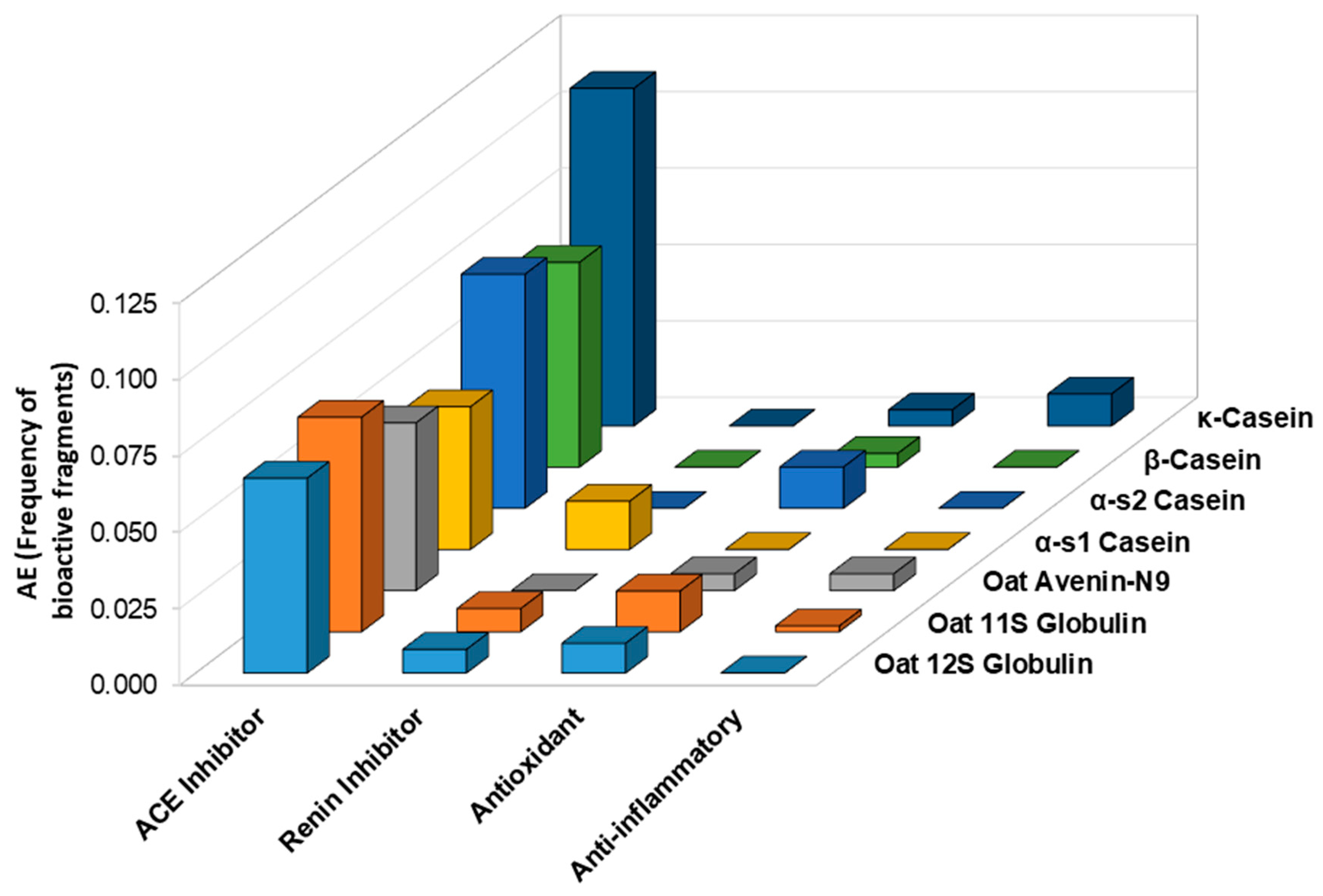 Nutrients 16 03870 g010