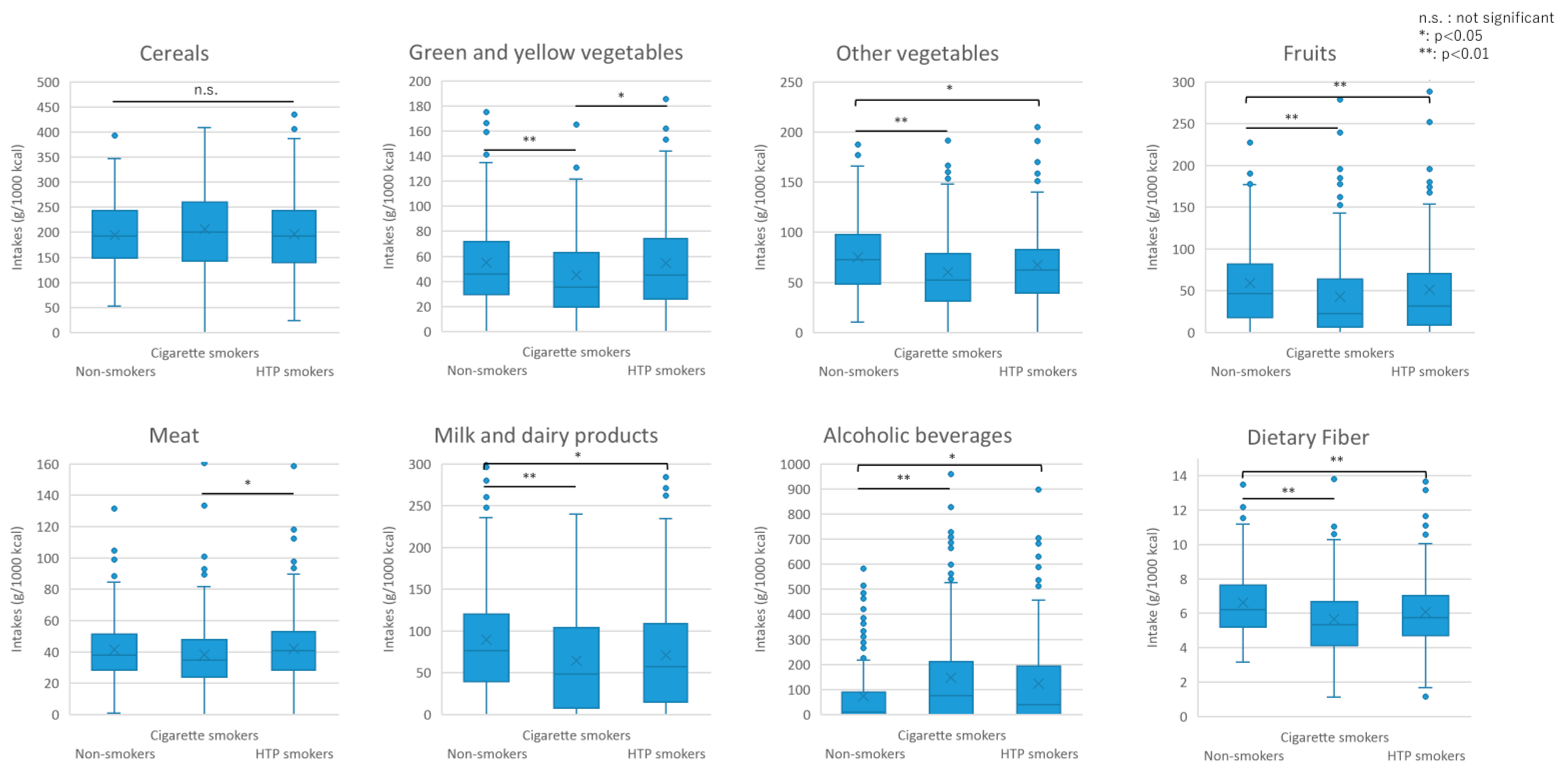 Nutrients 16 03881 g003 Nutrients 16 03881 g003